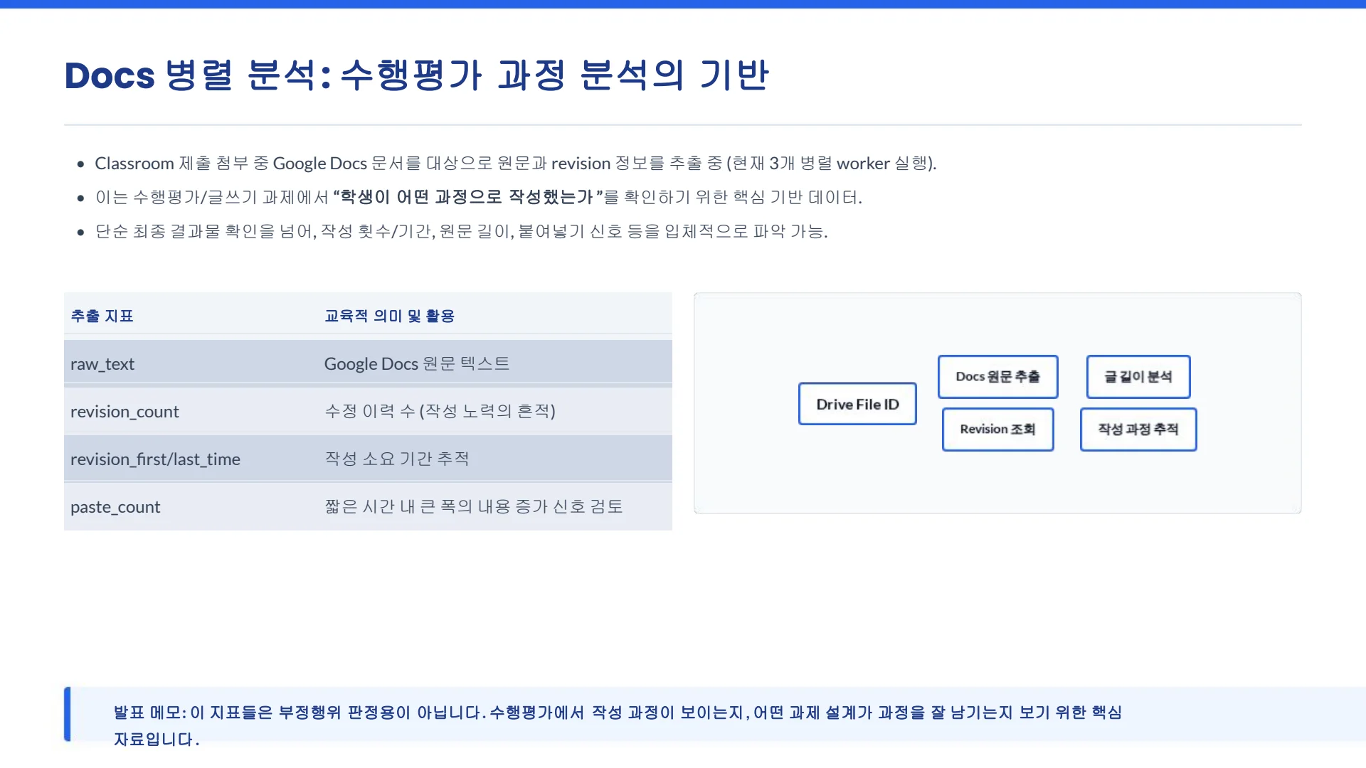슬라이드 6