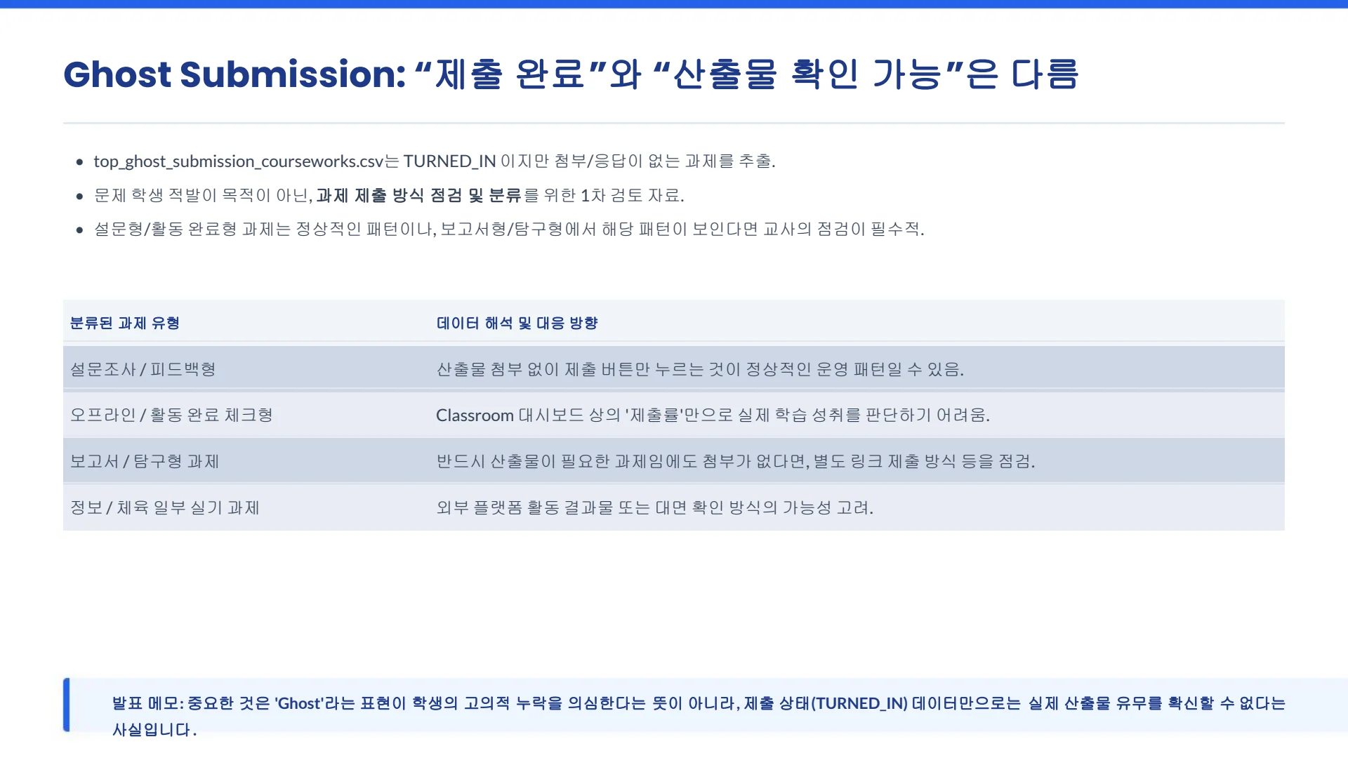슬라이드 10