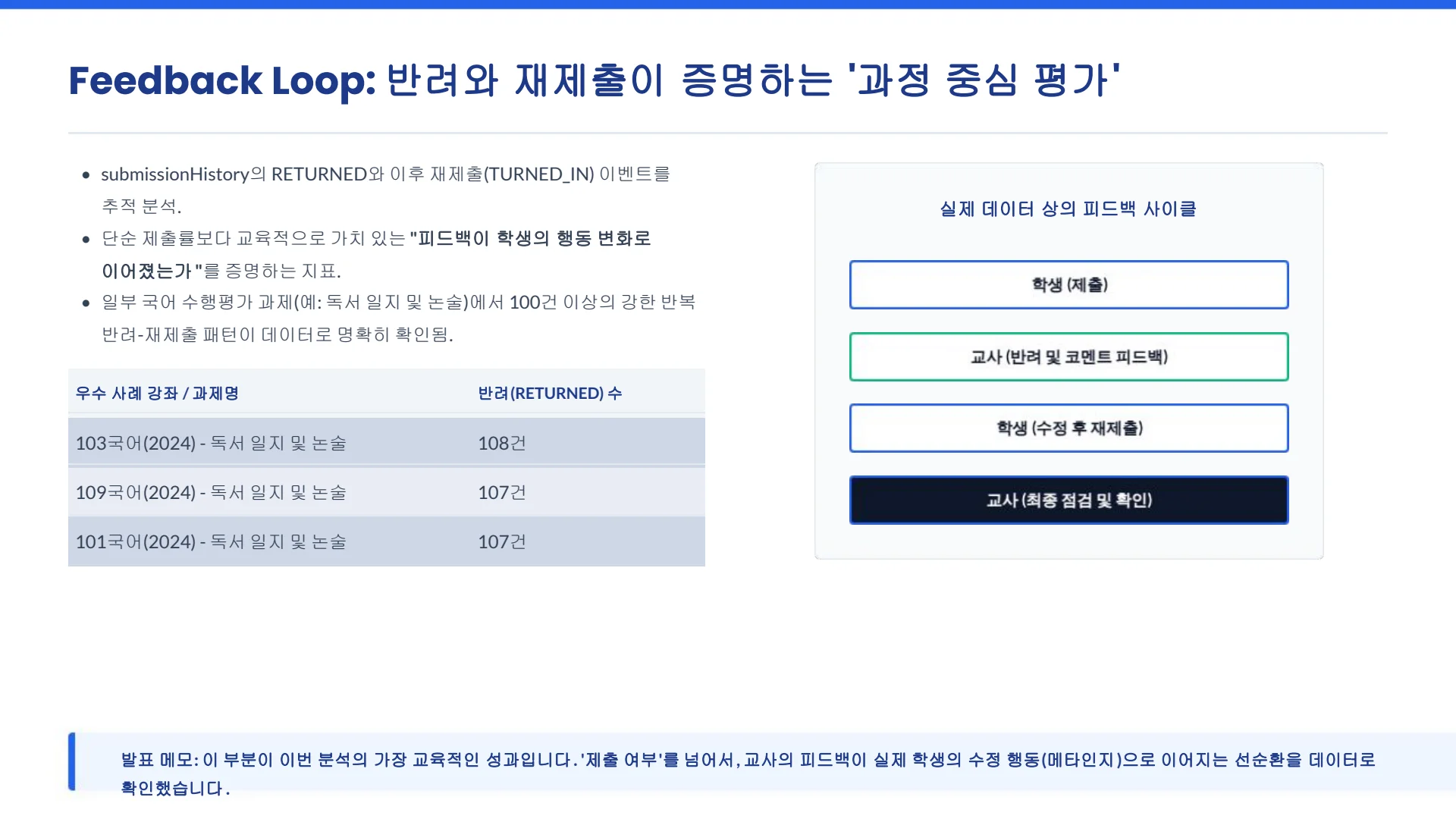 슬라이드 11
