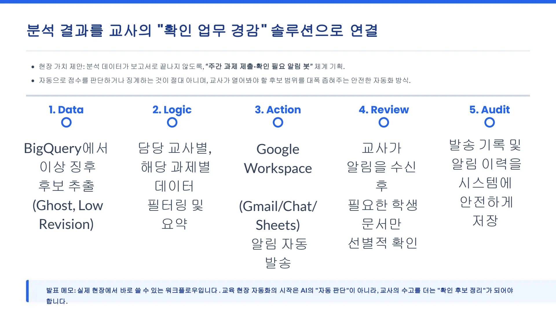 슬라이드 13
