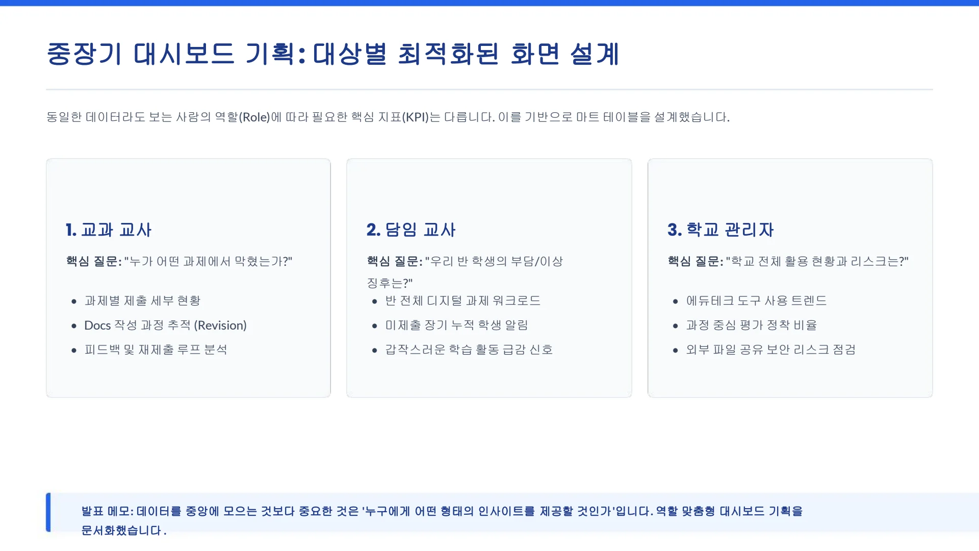 슬라이드 14
