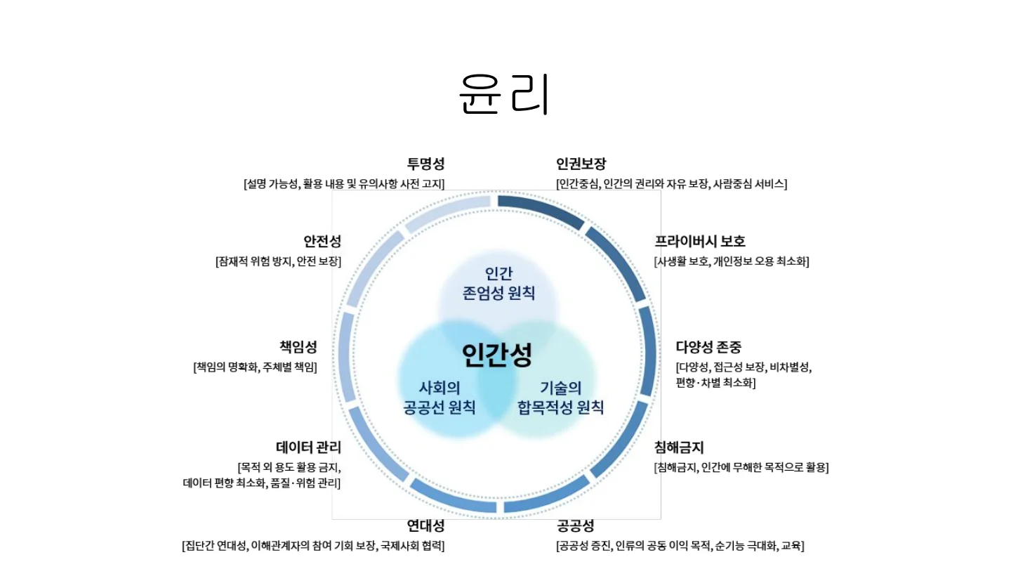슬라이드 7