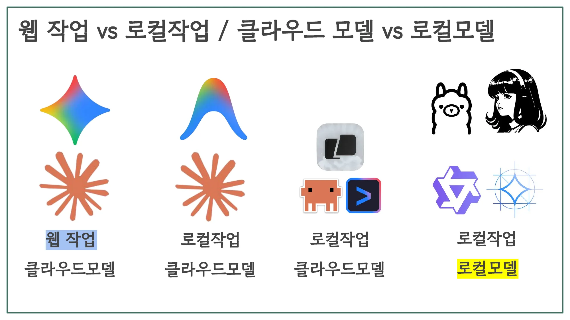 슬라이드 20