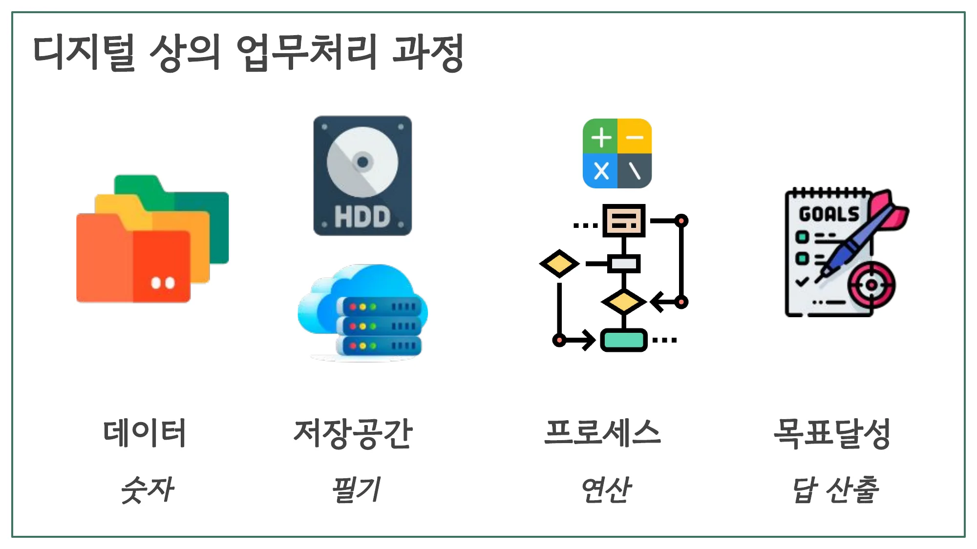 슬라이드 21