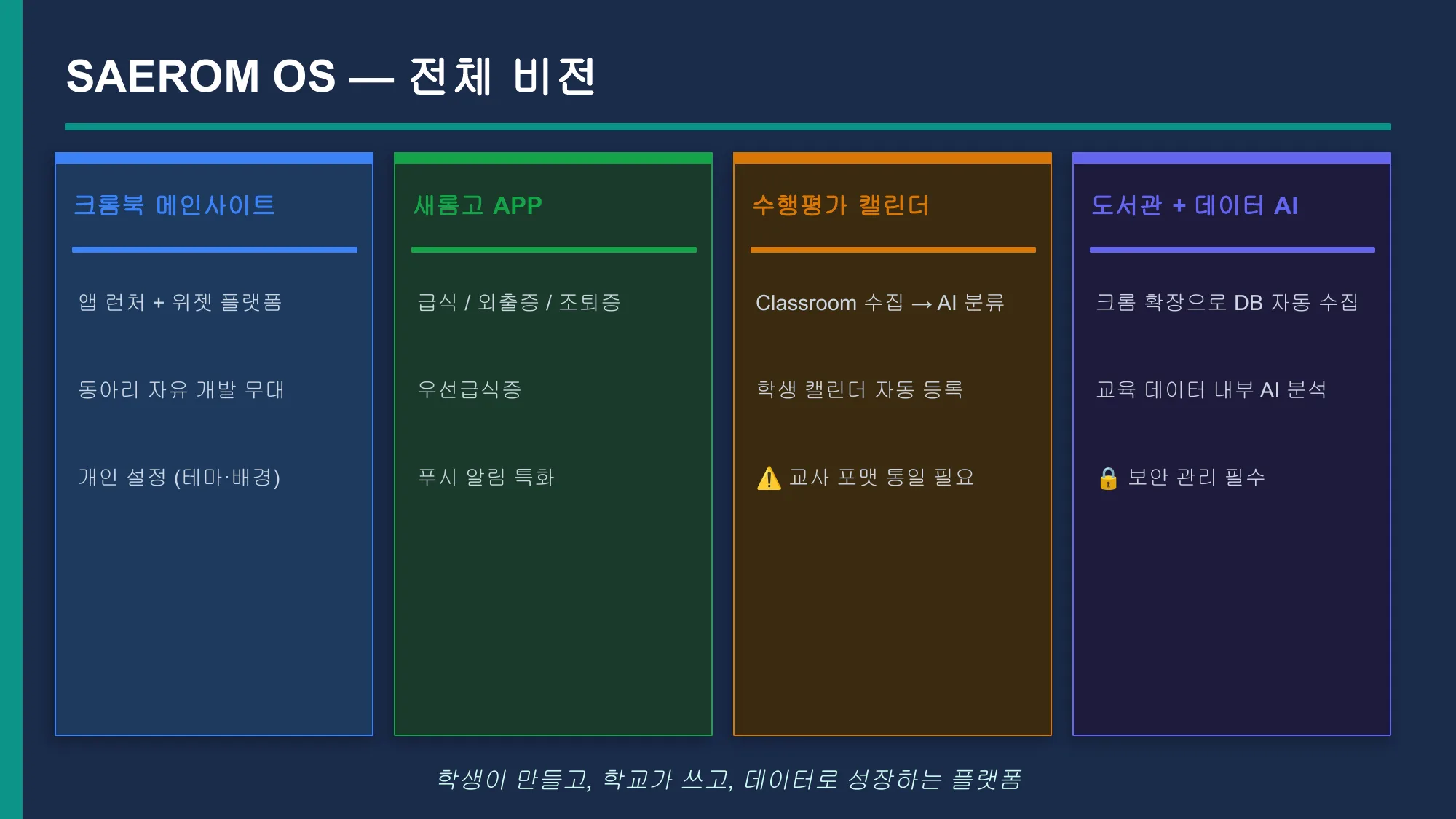 슬라이드 3 — SAEROM OS 전체 비전
