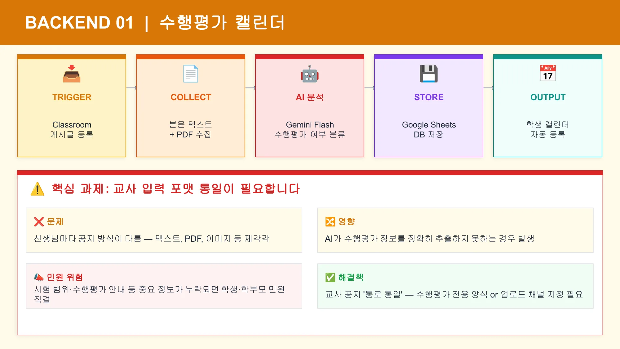 슬라이드 10 — 수행평가 캘린더 백엔드