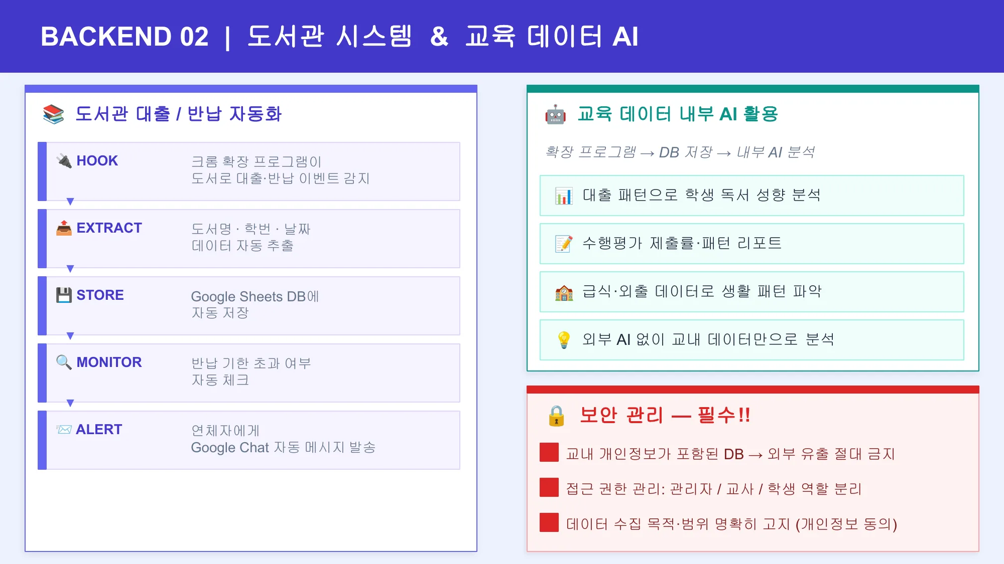 슬라이드 11 — 도서관 시스템 & 교육 데이터 AI