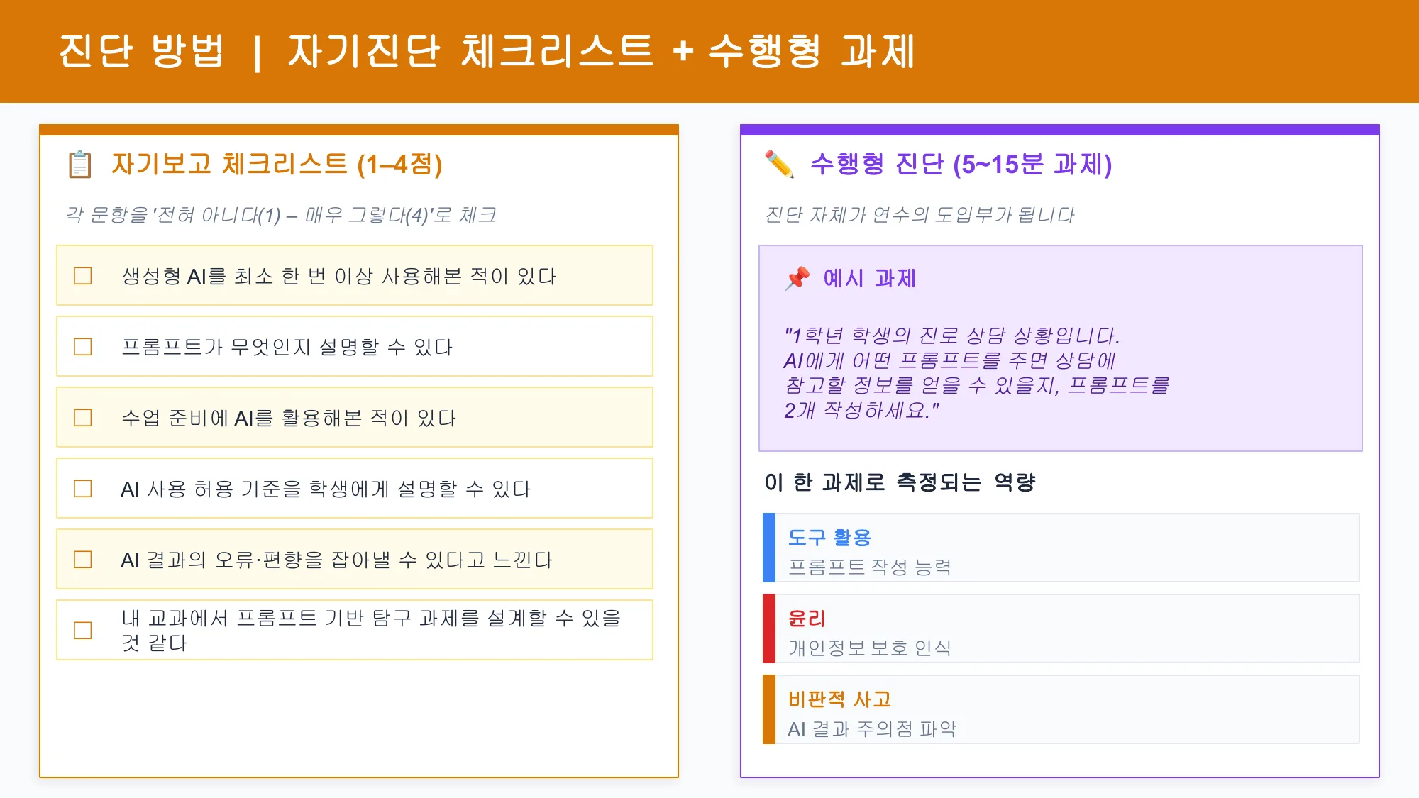 슬라이드 15 — 진단 방법