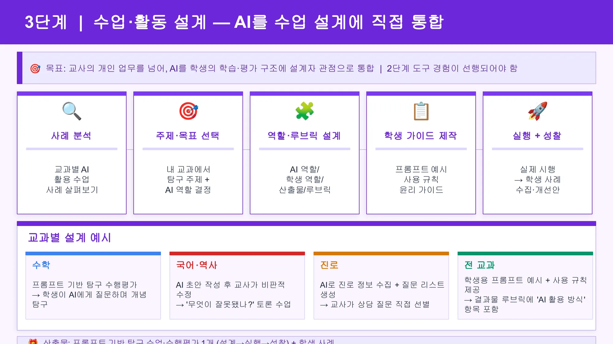 슬라이드 20 — 3단계 수업·활동 설계