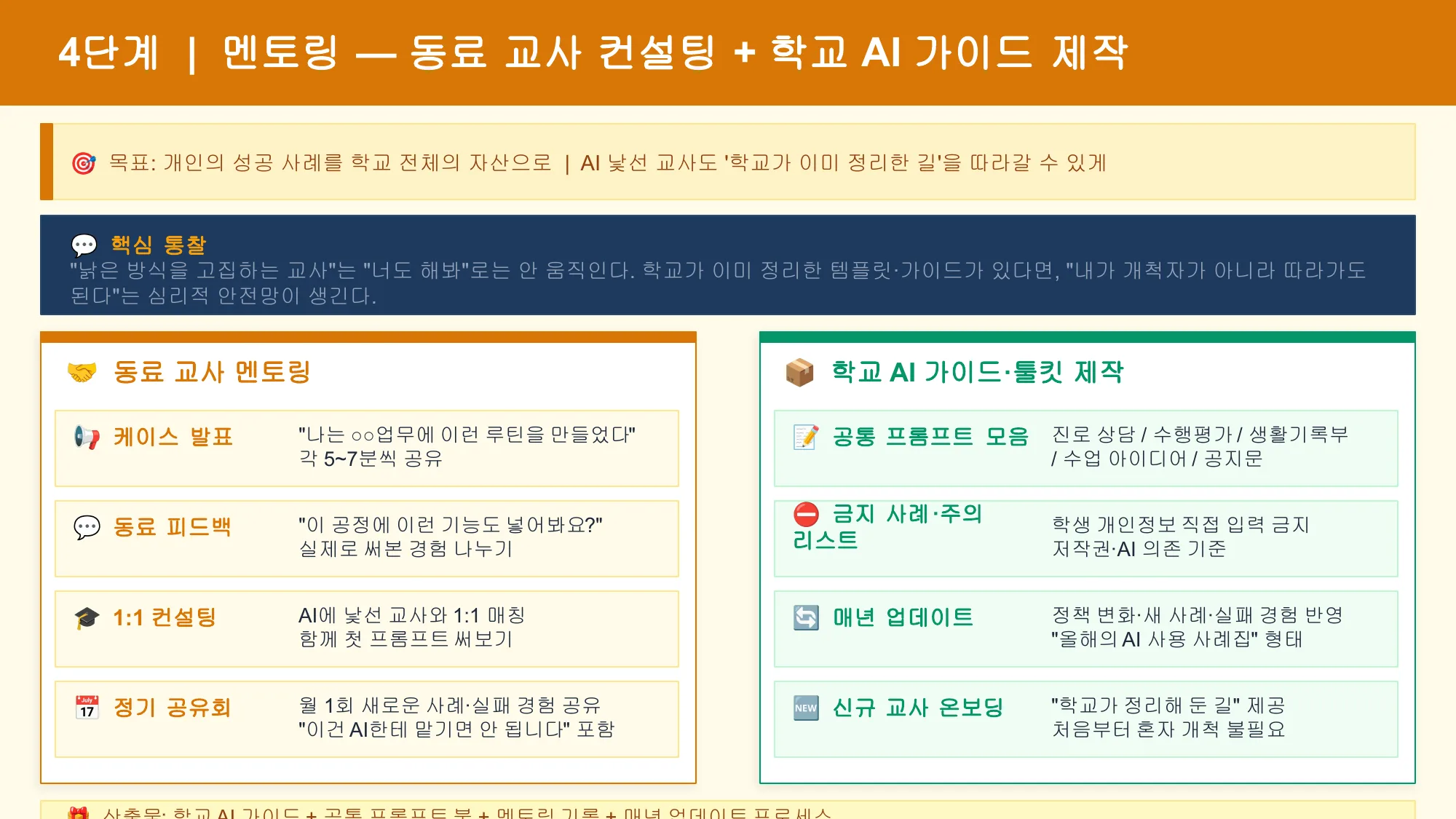 슬라이드 21 — 4단계 멘토링