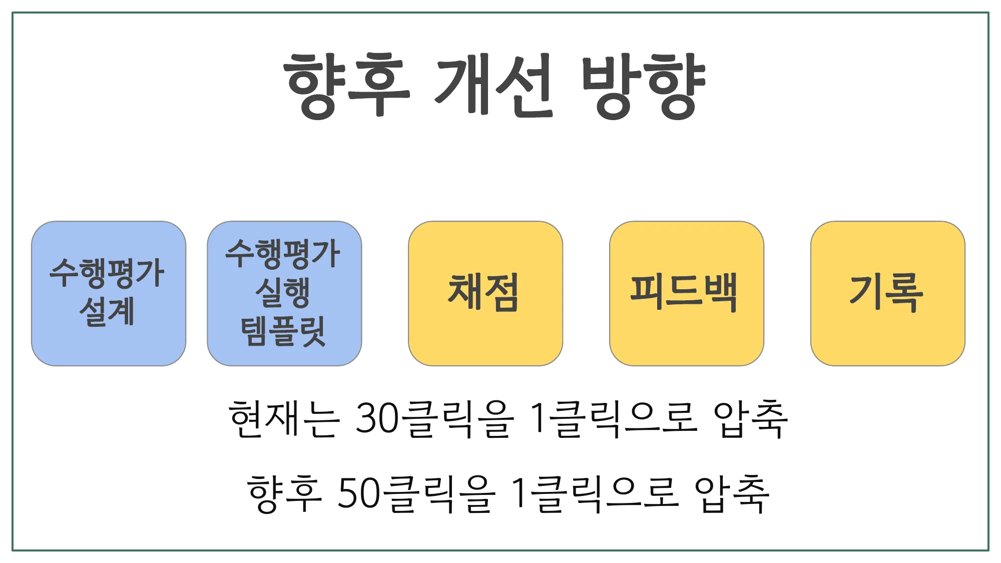 슬라이드 24 — 향후 개선 방향