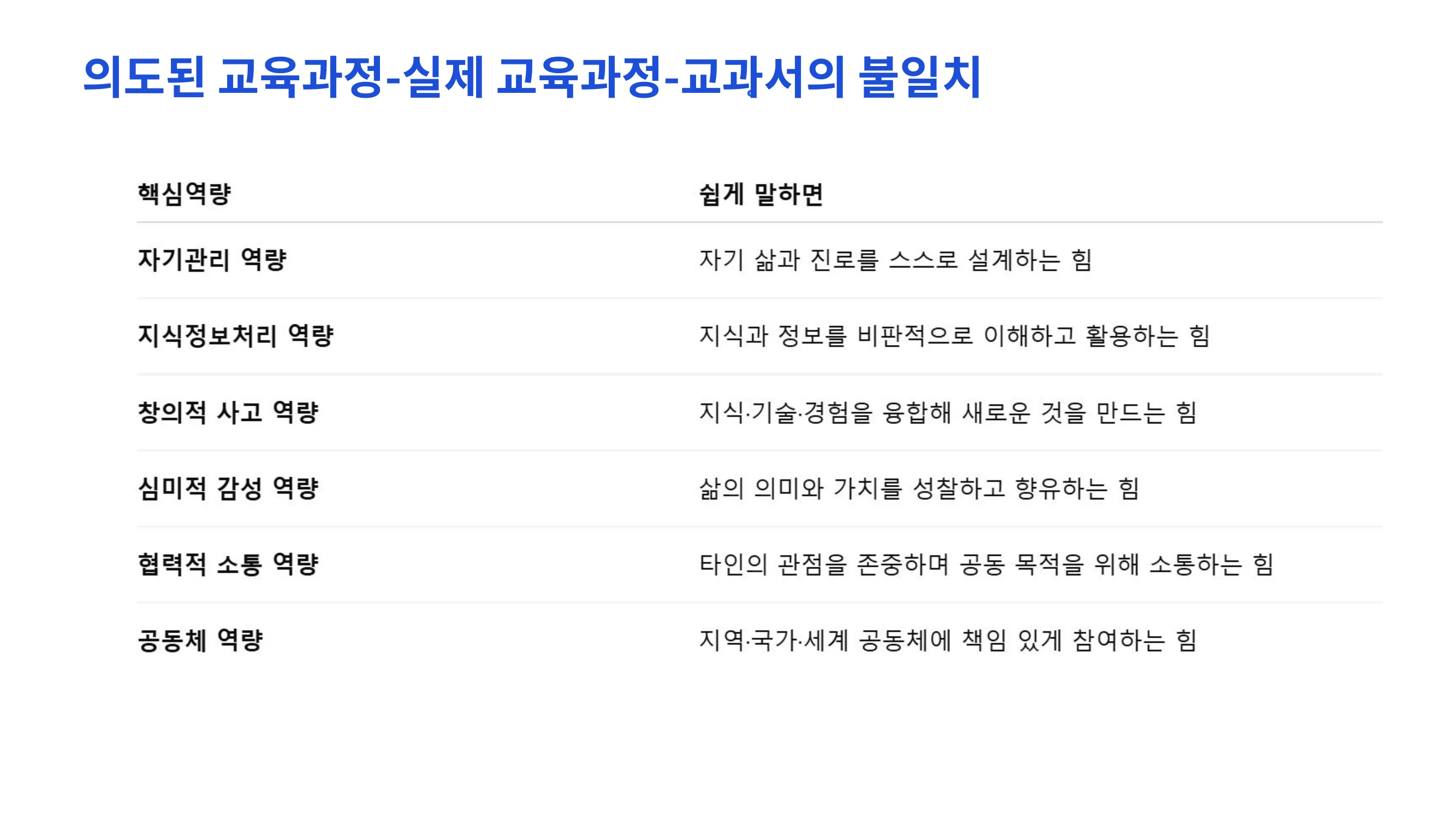 슬라이드 2