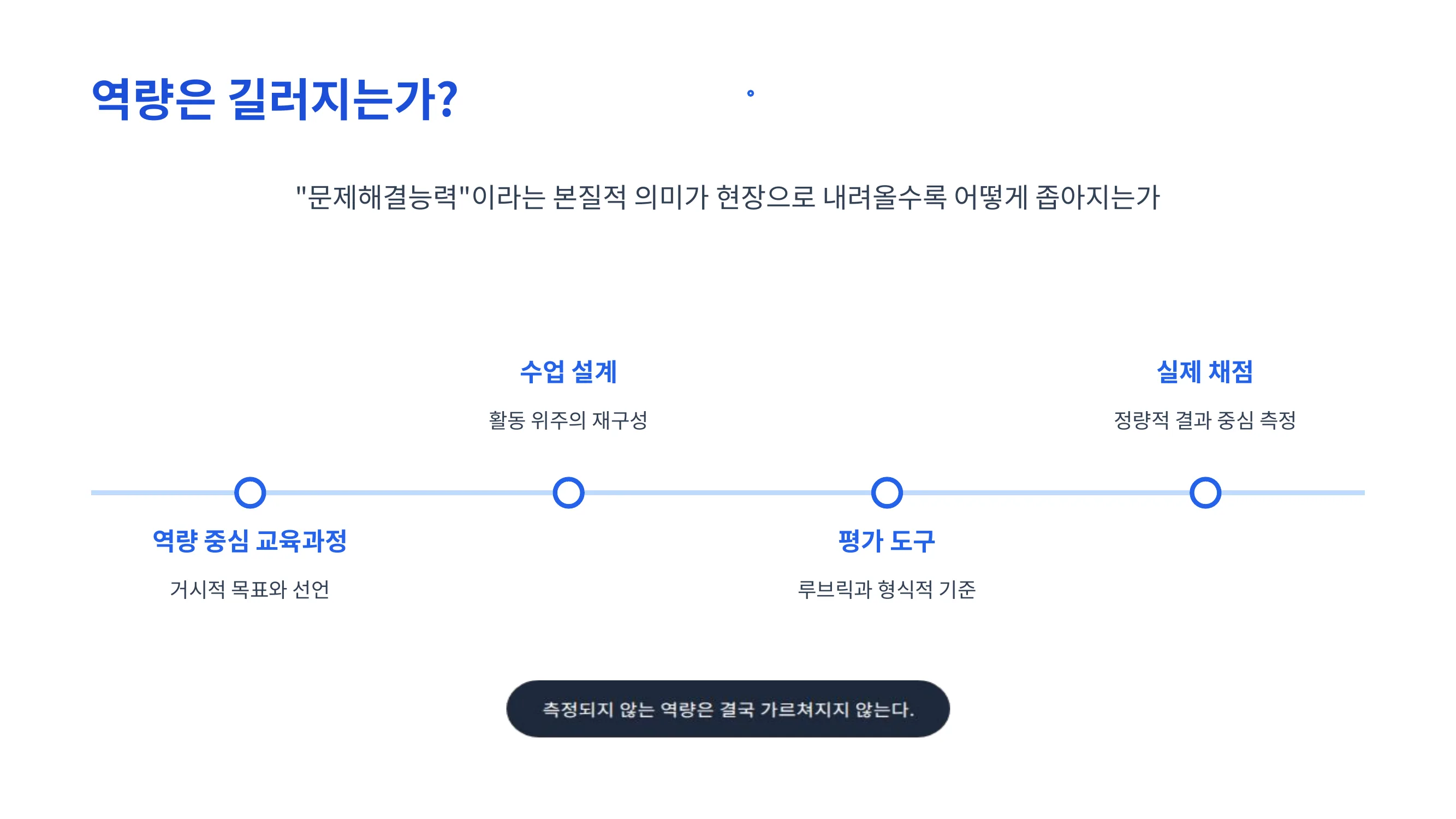 슬라이드 4