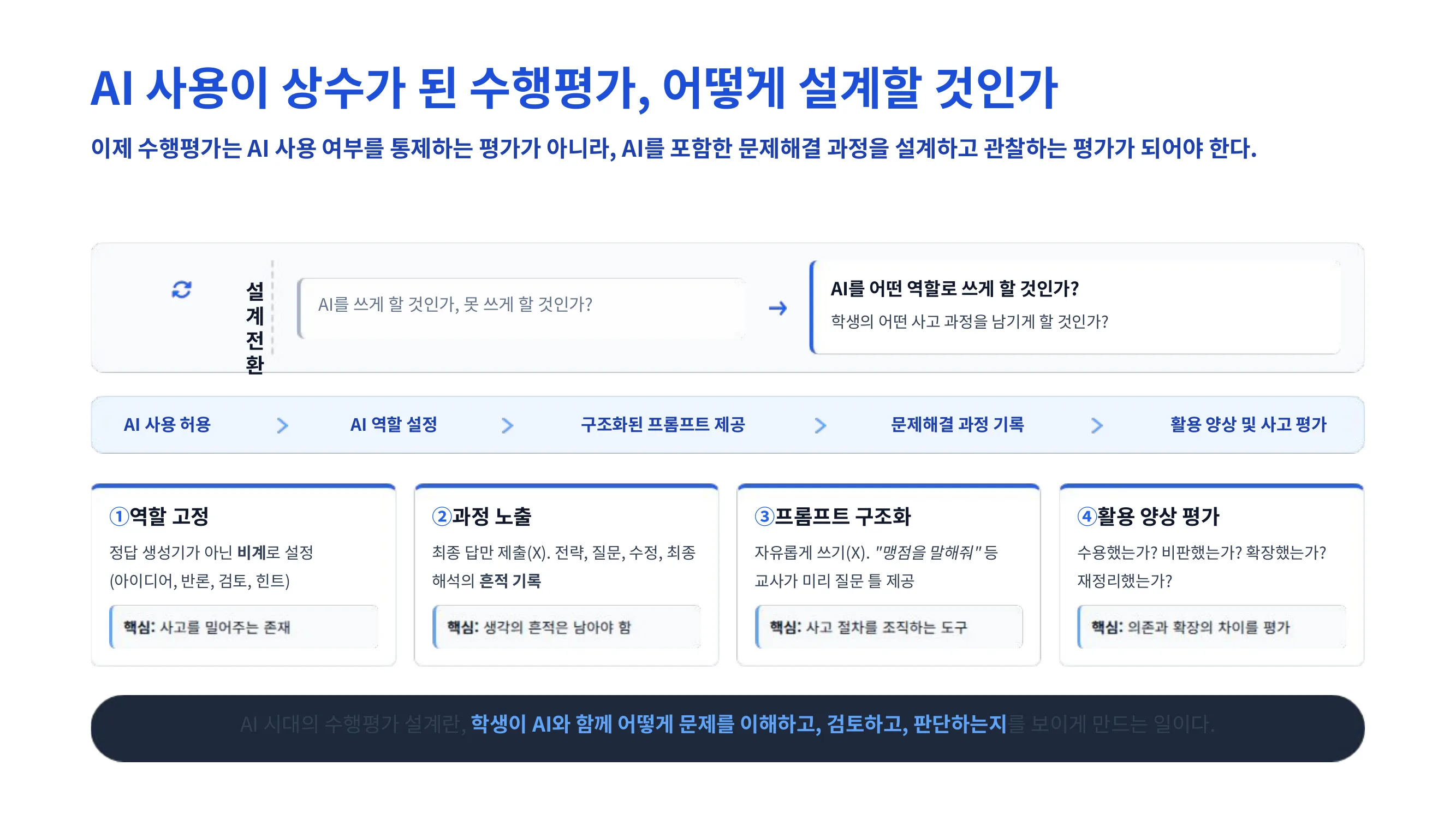슬라이드 7