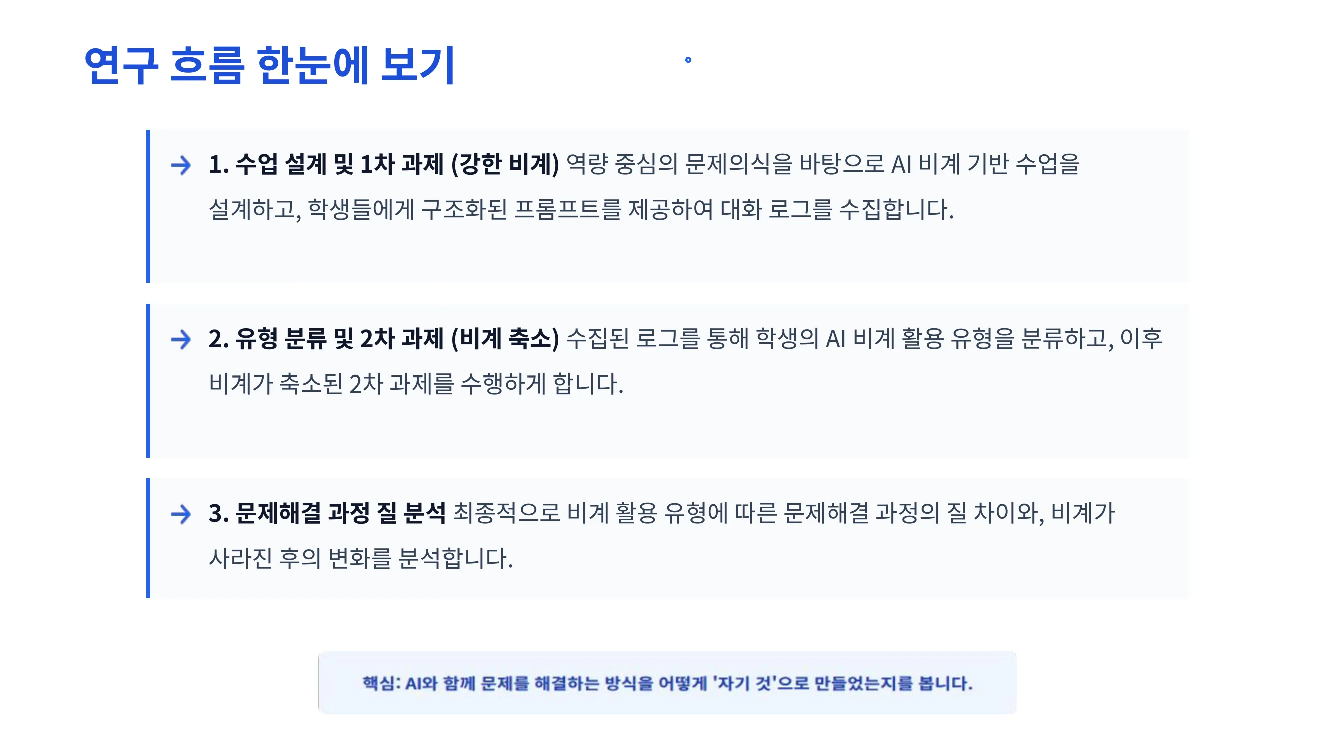 슬라이드 14