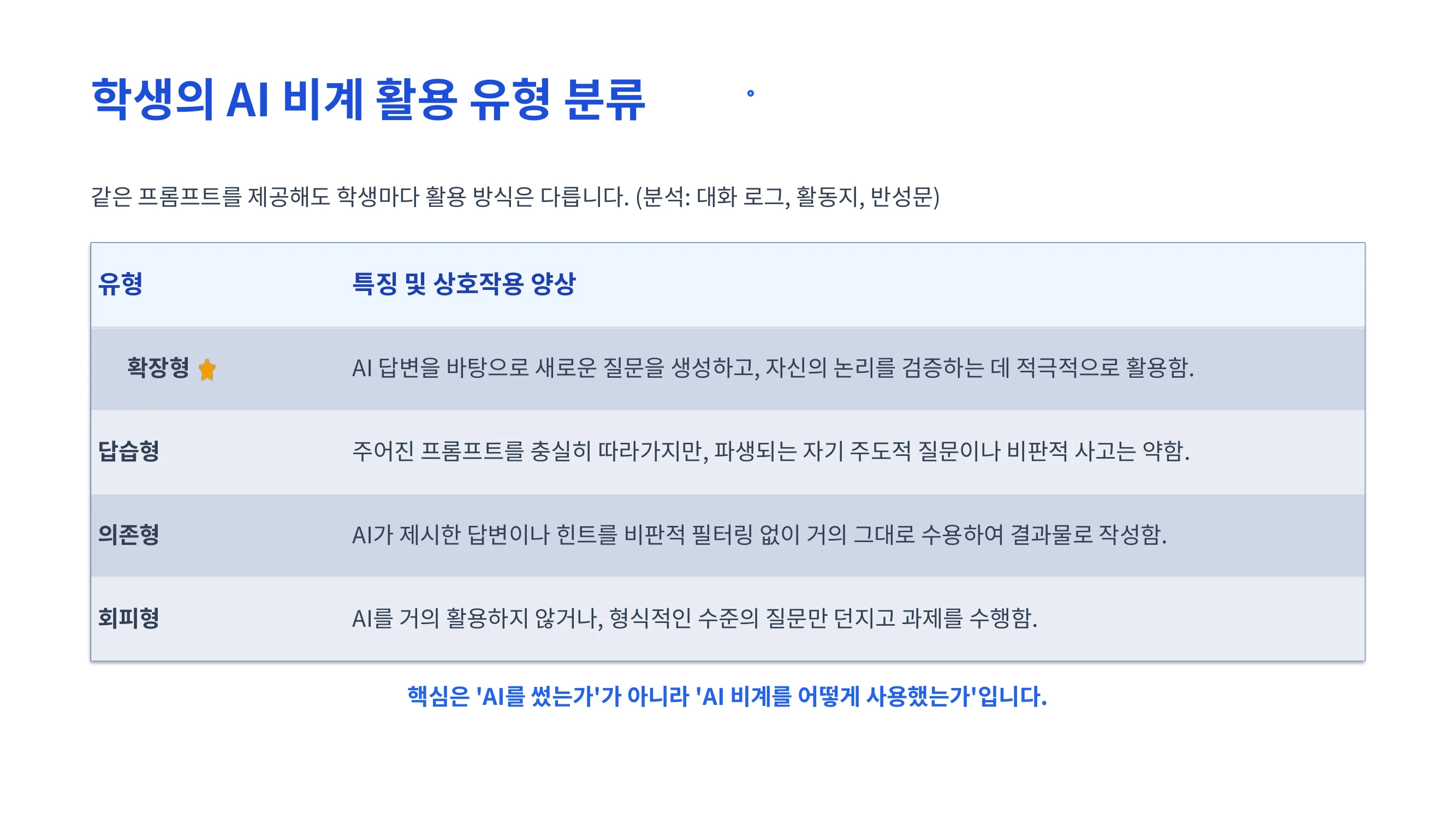 슬라이드 16