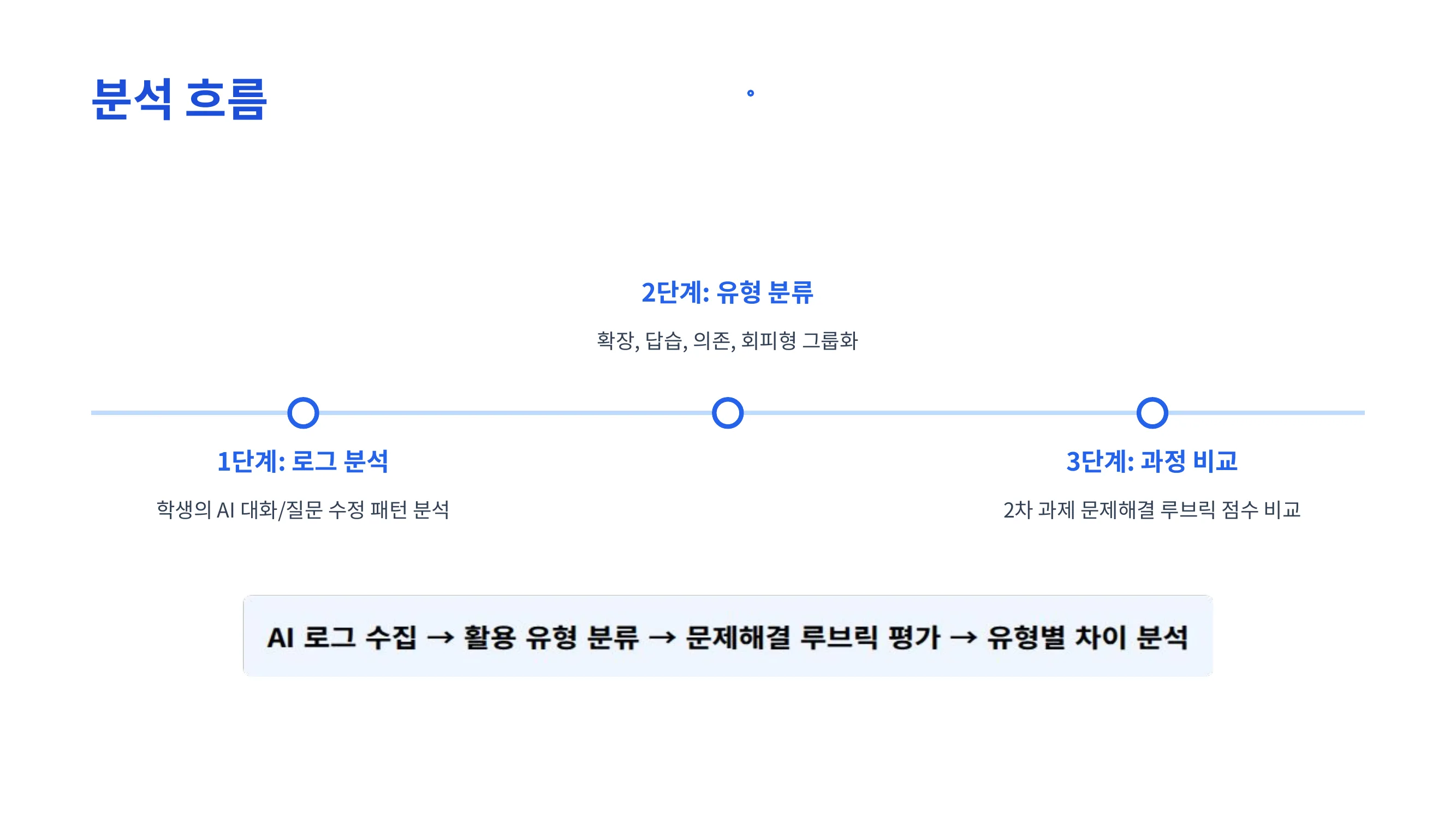 슬라이드 19