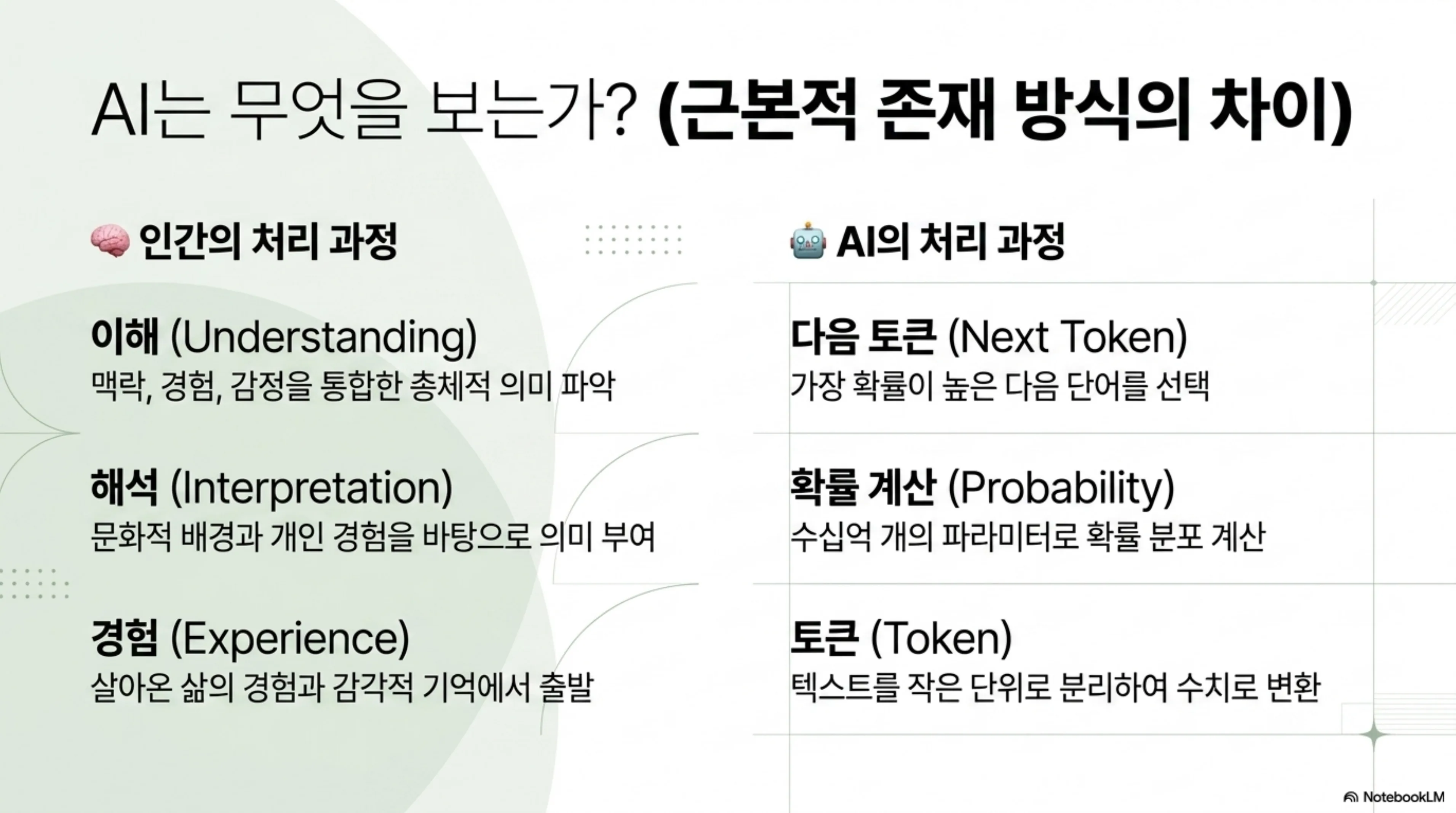 슬라이드 5