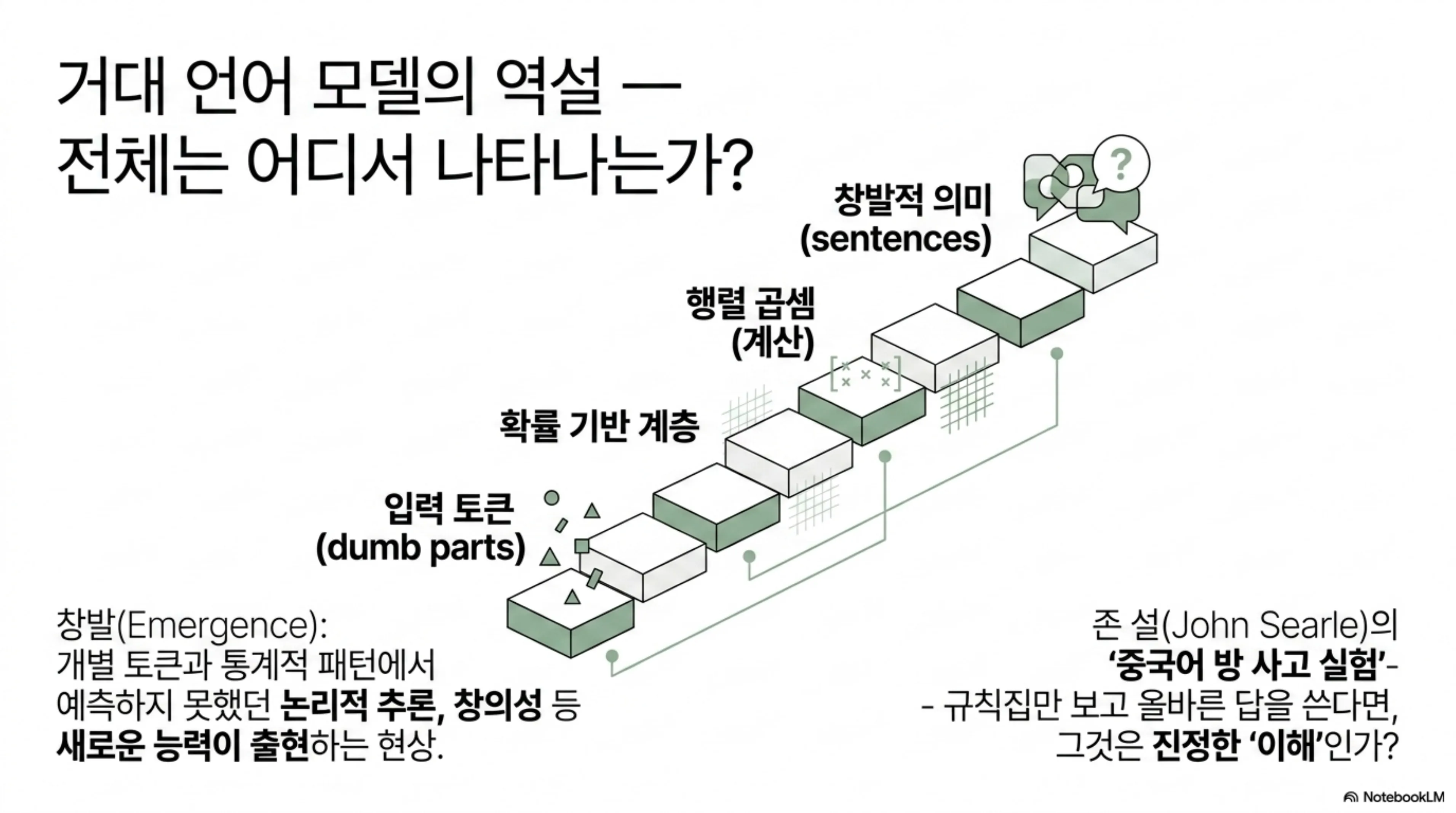 슬라이드 7