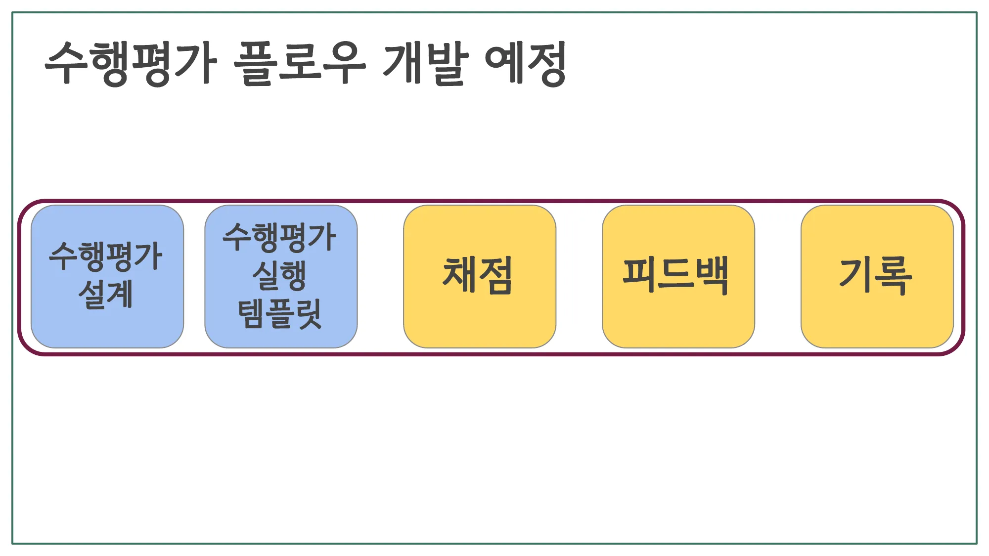 슬라이드 36
