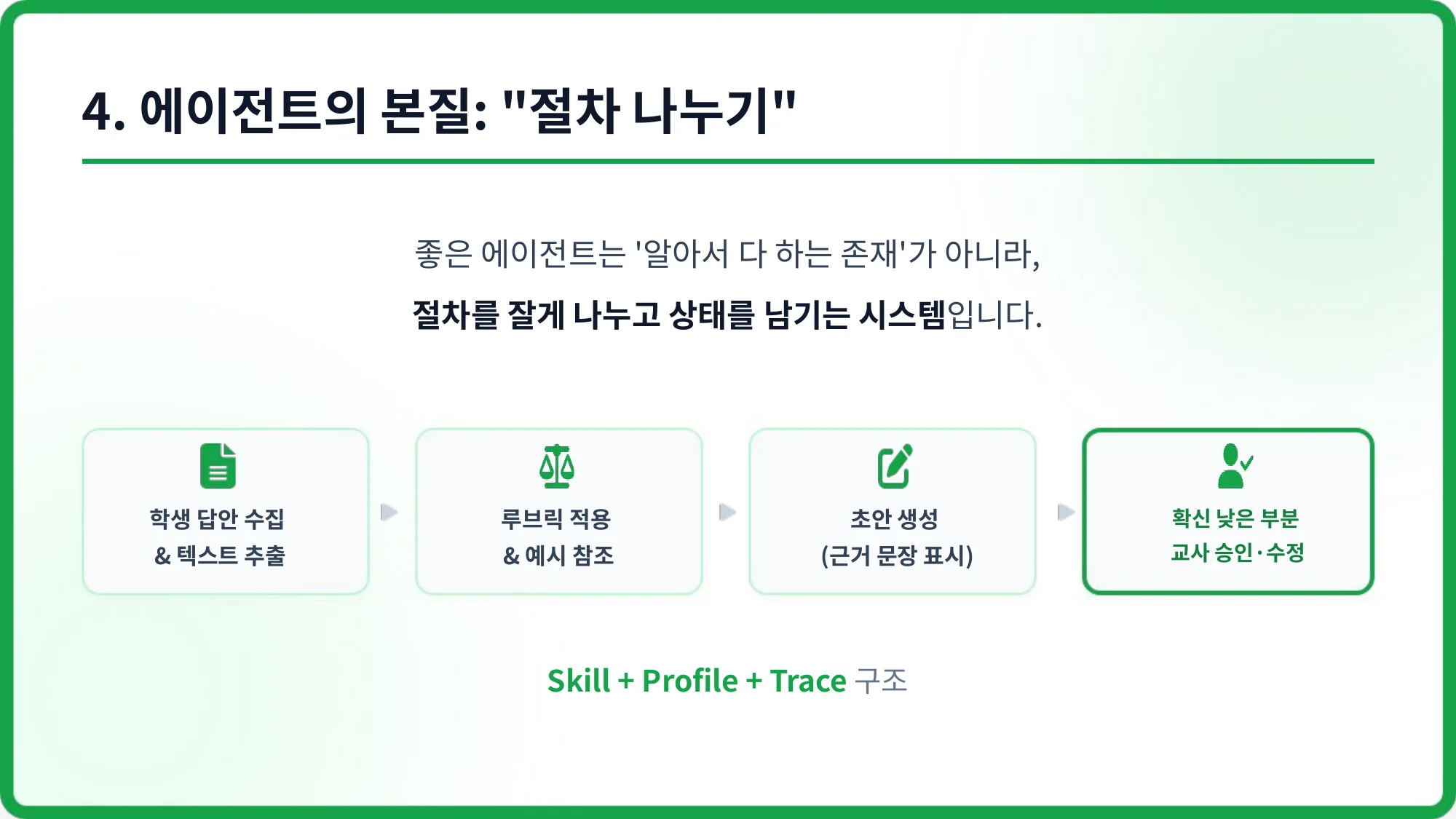 슬라이드 22