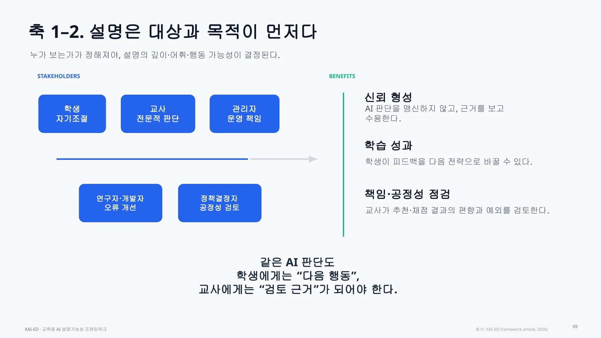 슬라이드 28
