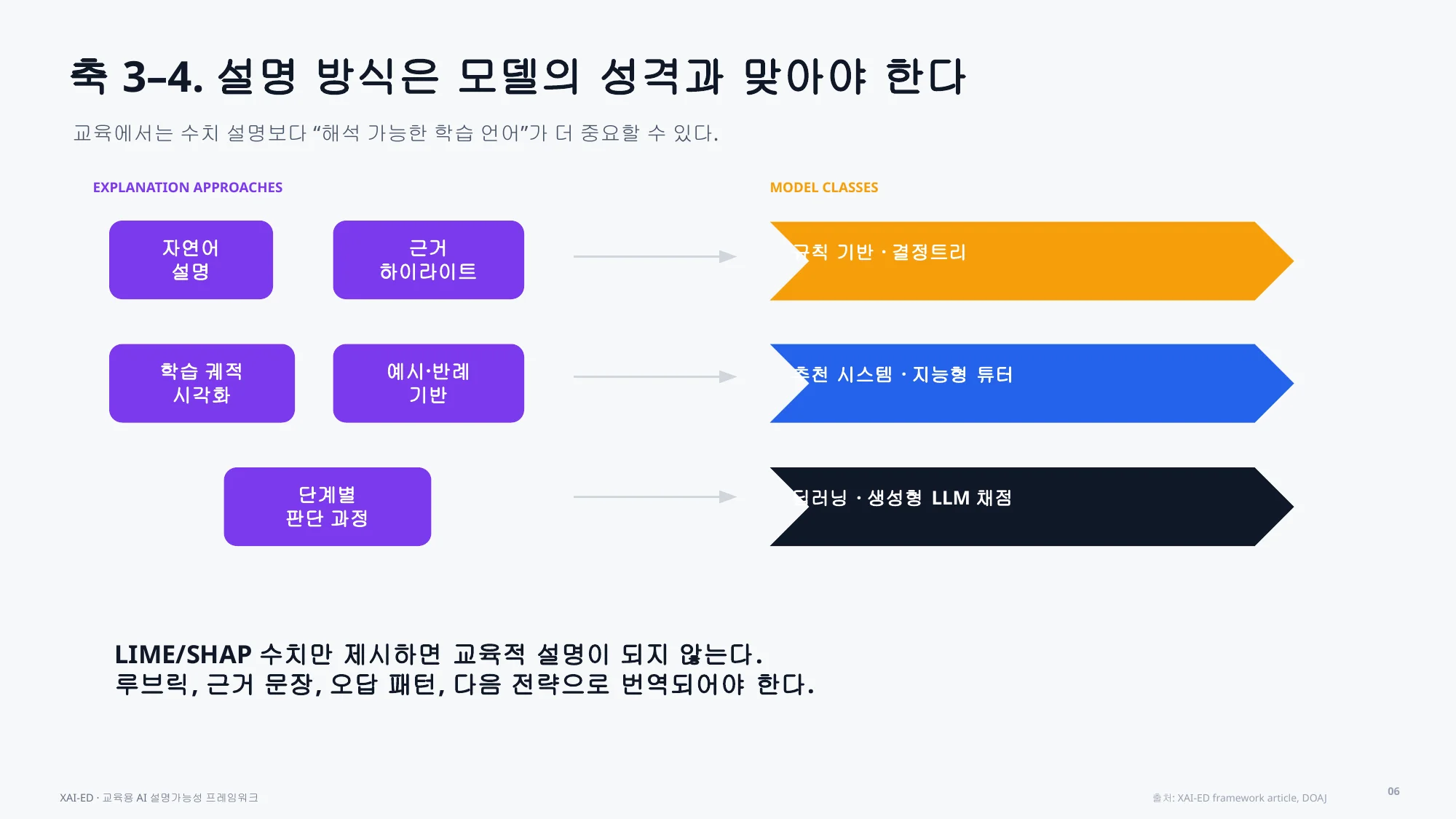 슬라이드 29