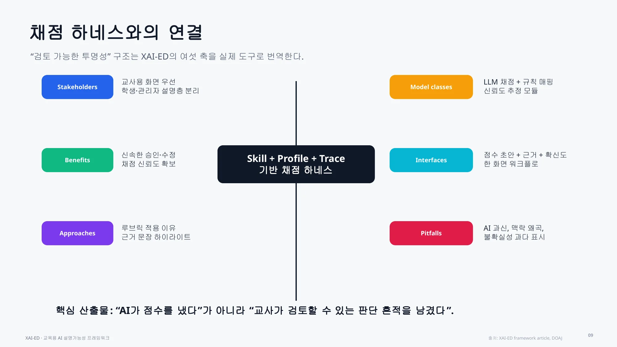 슬라이드 34