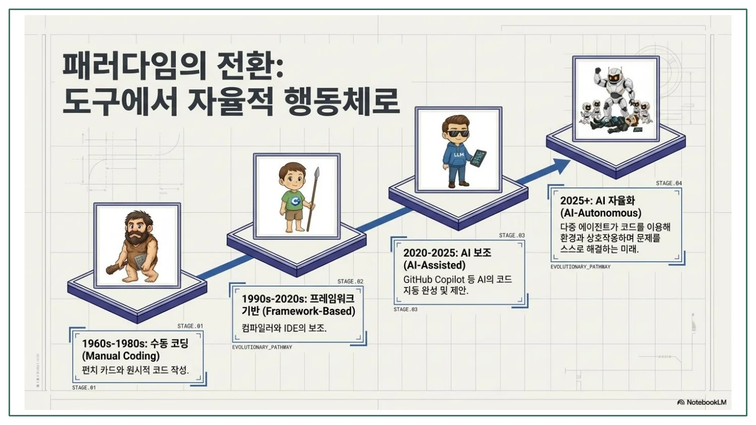 슬라이드 12