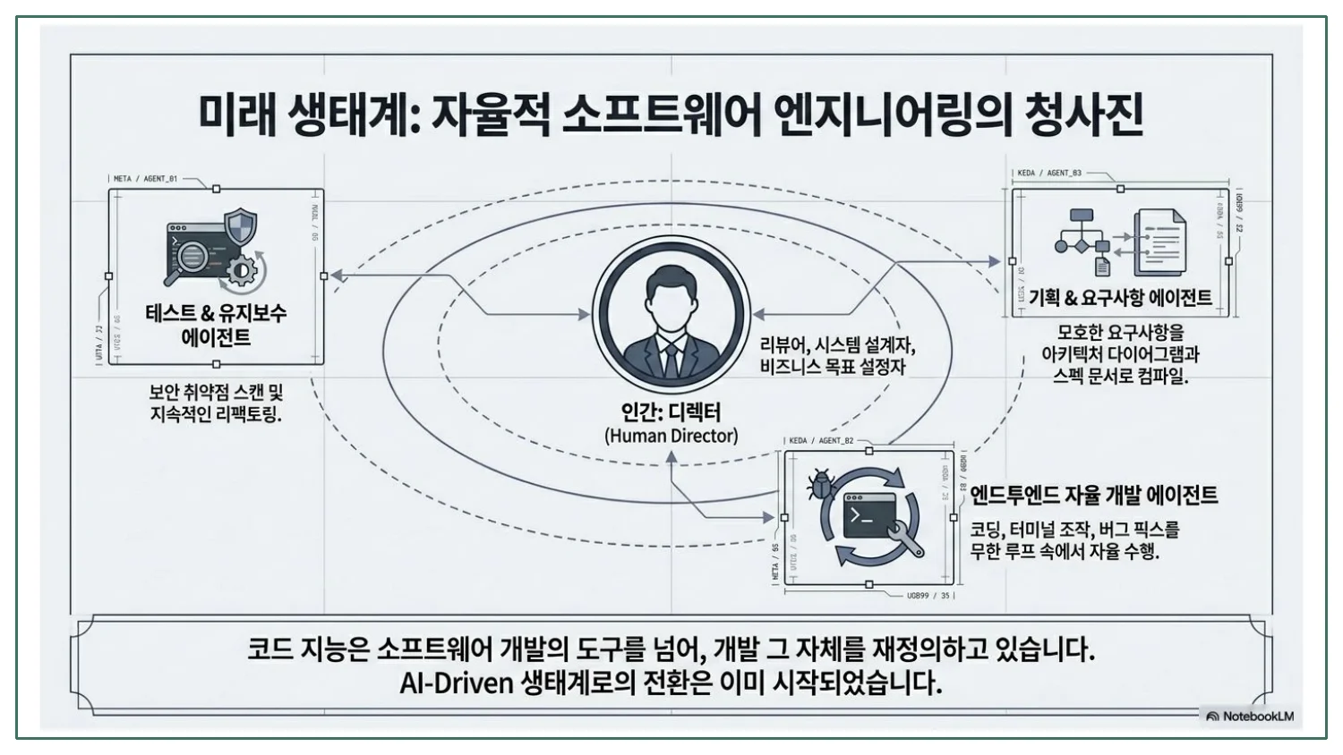 슬라이드 15