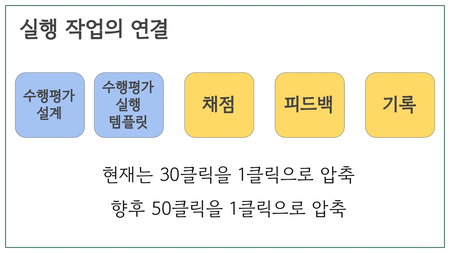슬라이드 25