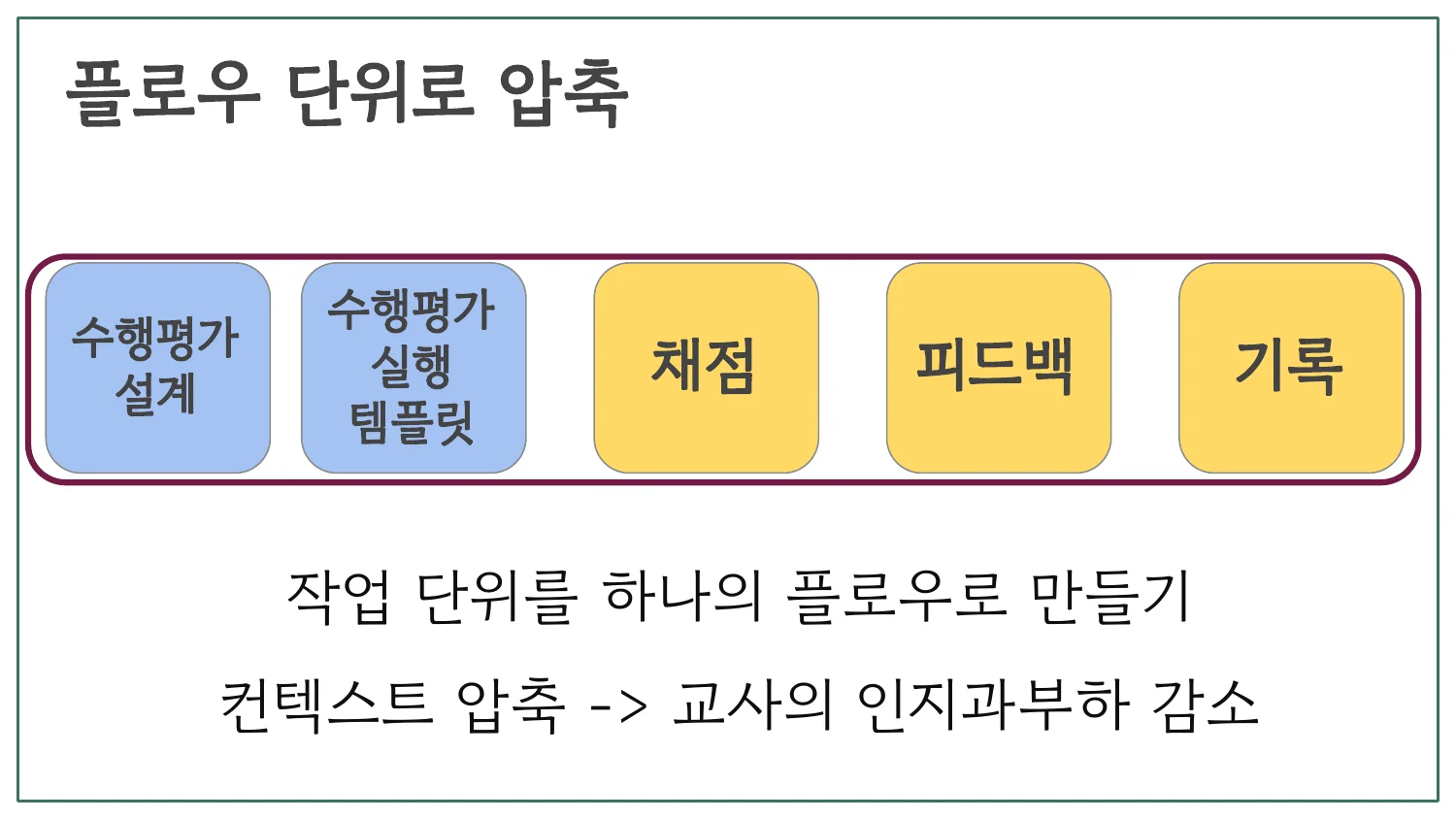 슬라이드 26