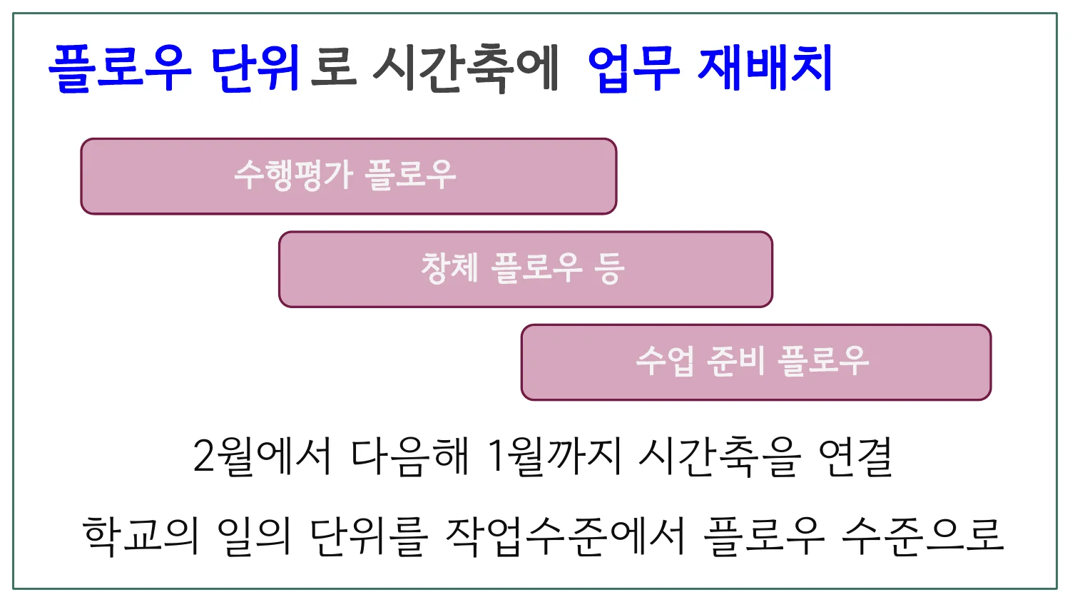 슬라이드 27