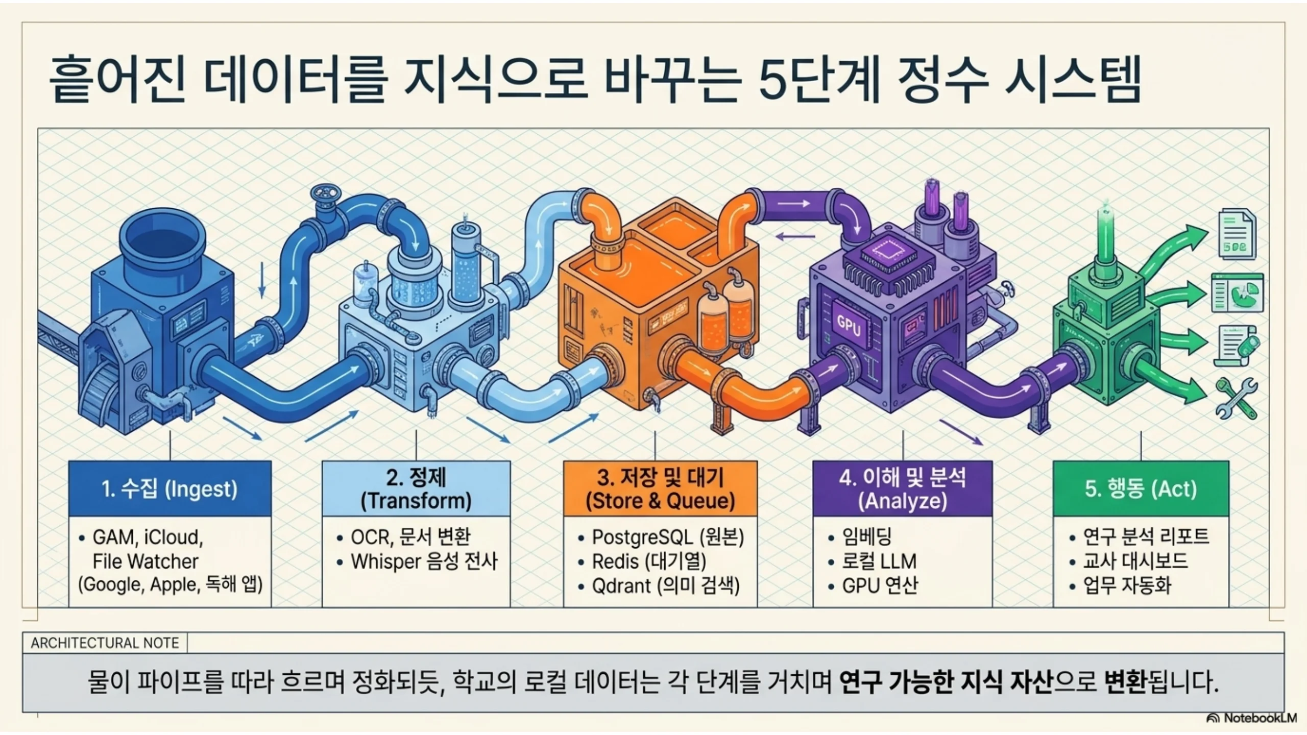 슬라이드 3