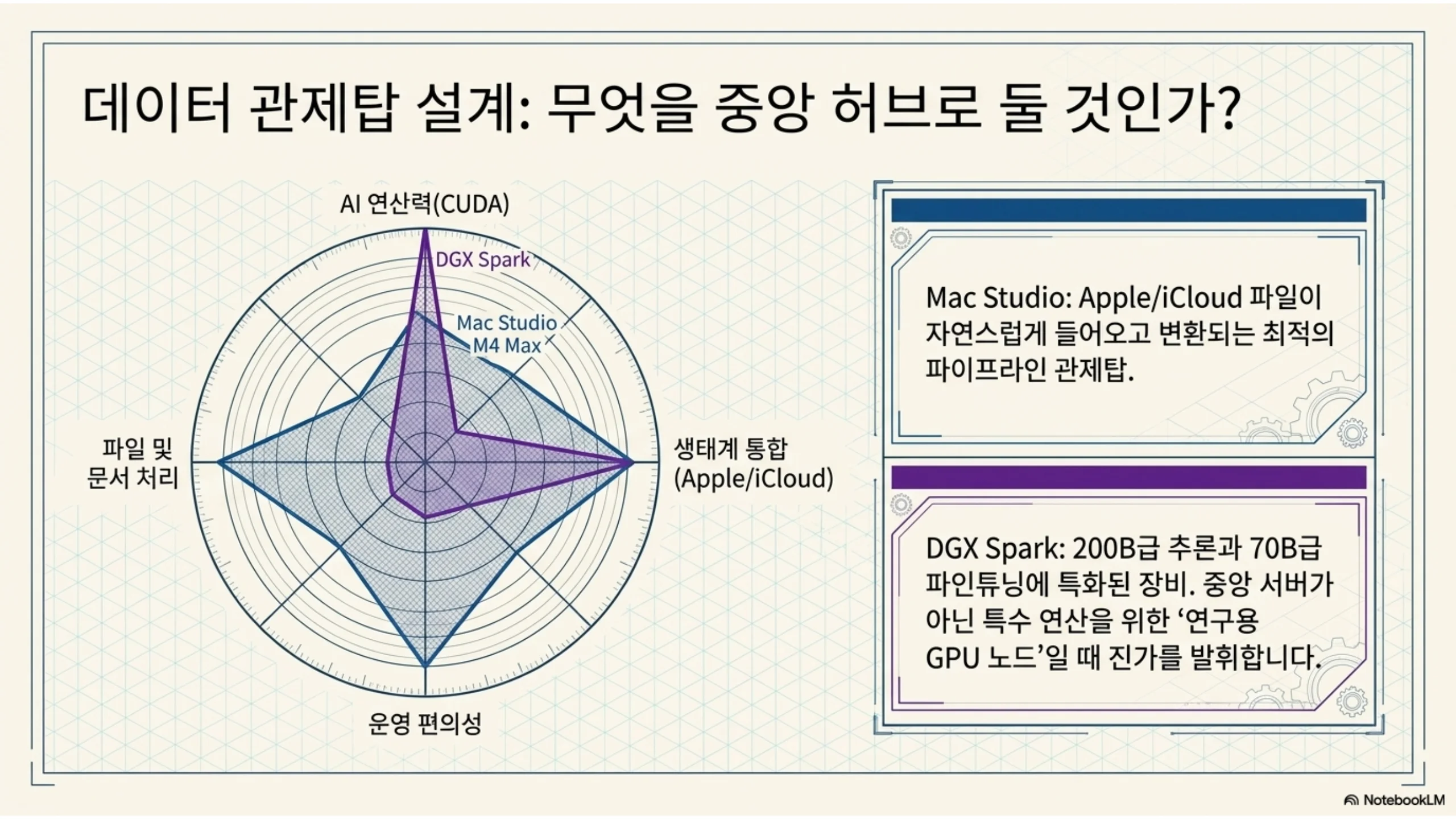 슬라이드 7
