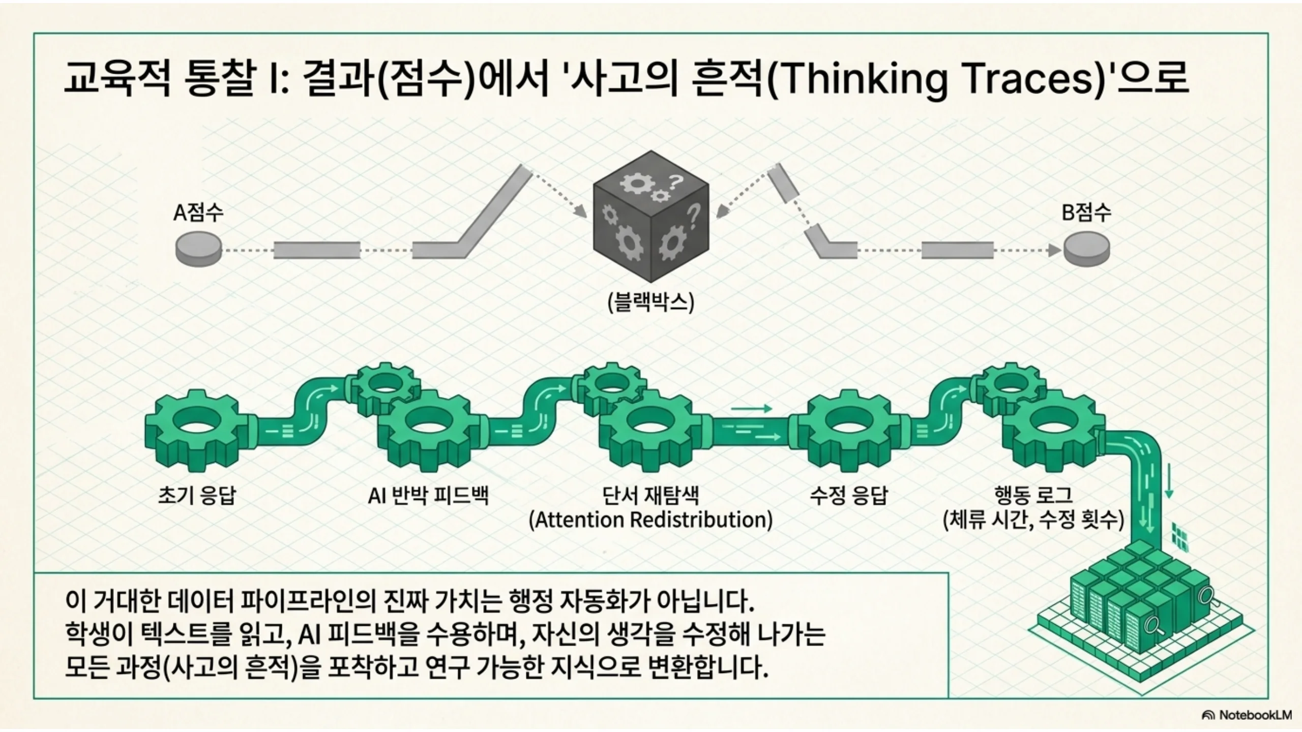슬라이드 9
