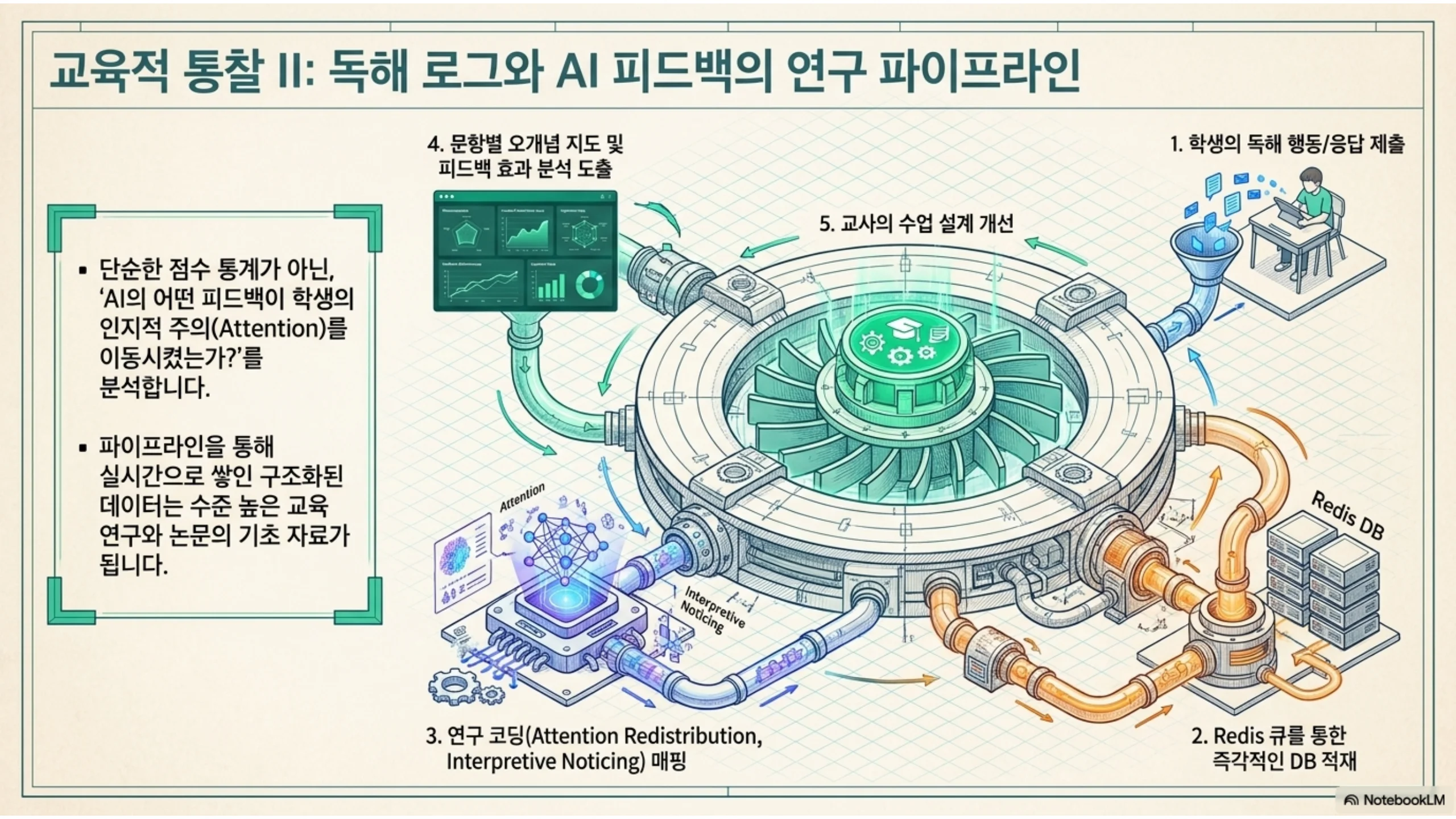슬라이드 10