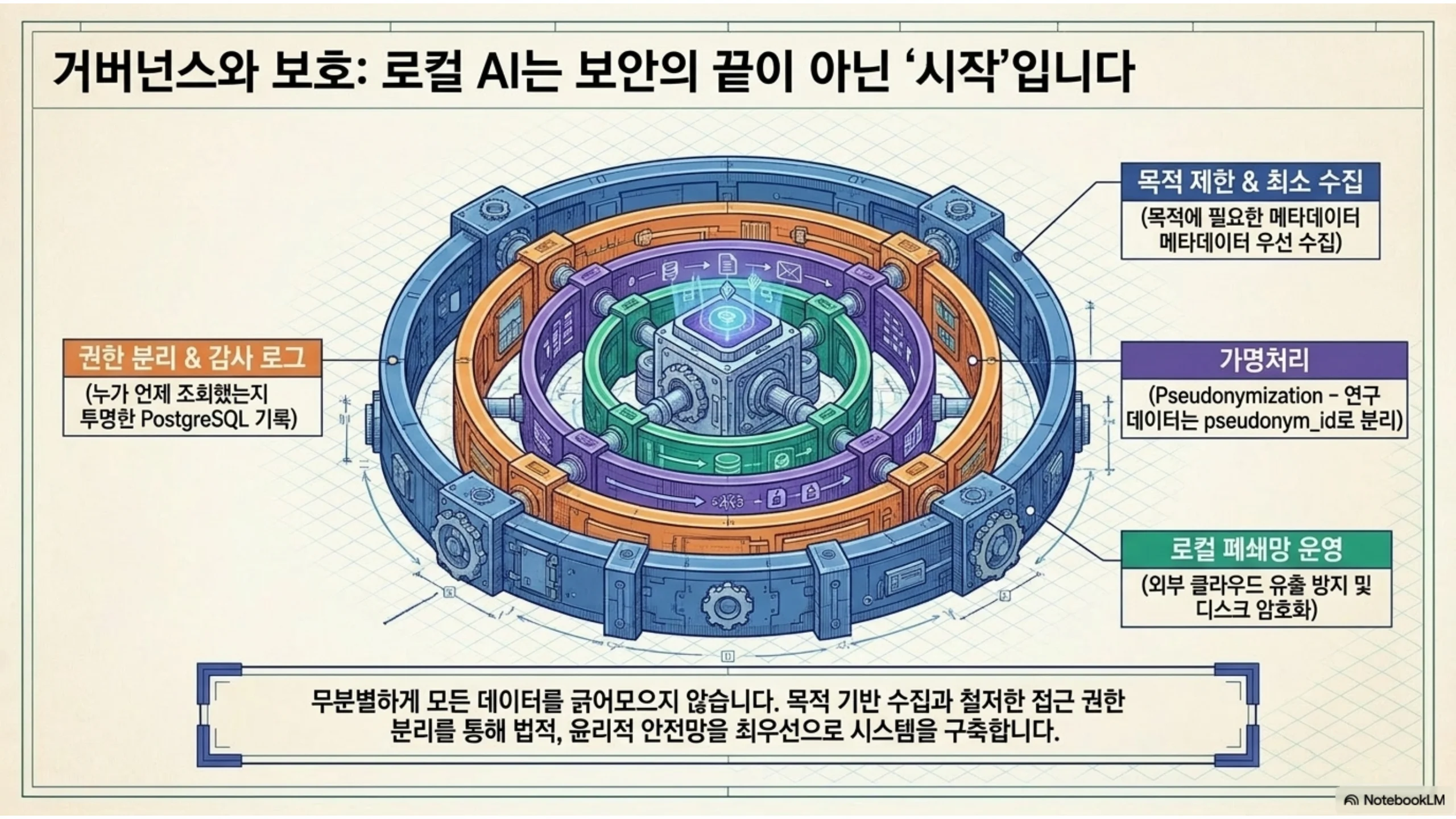 슬라이드 12