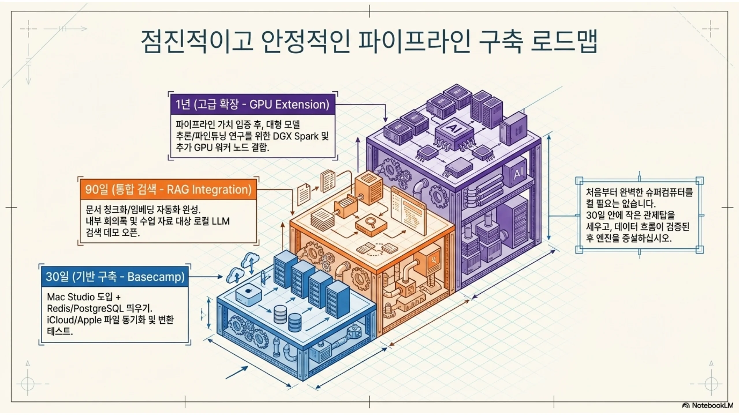슬라이드 13