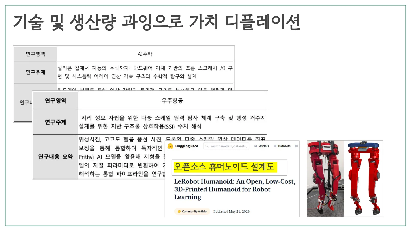 슬라이드 12