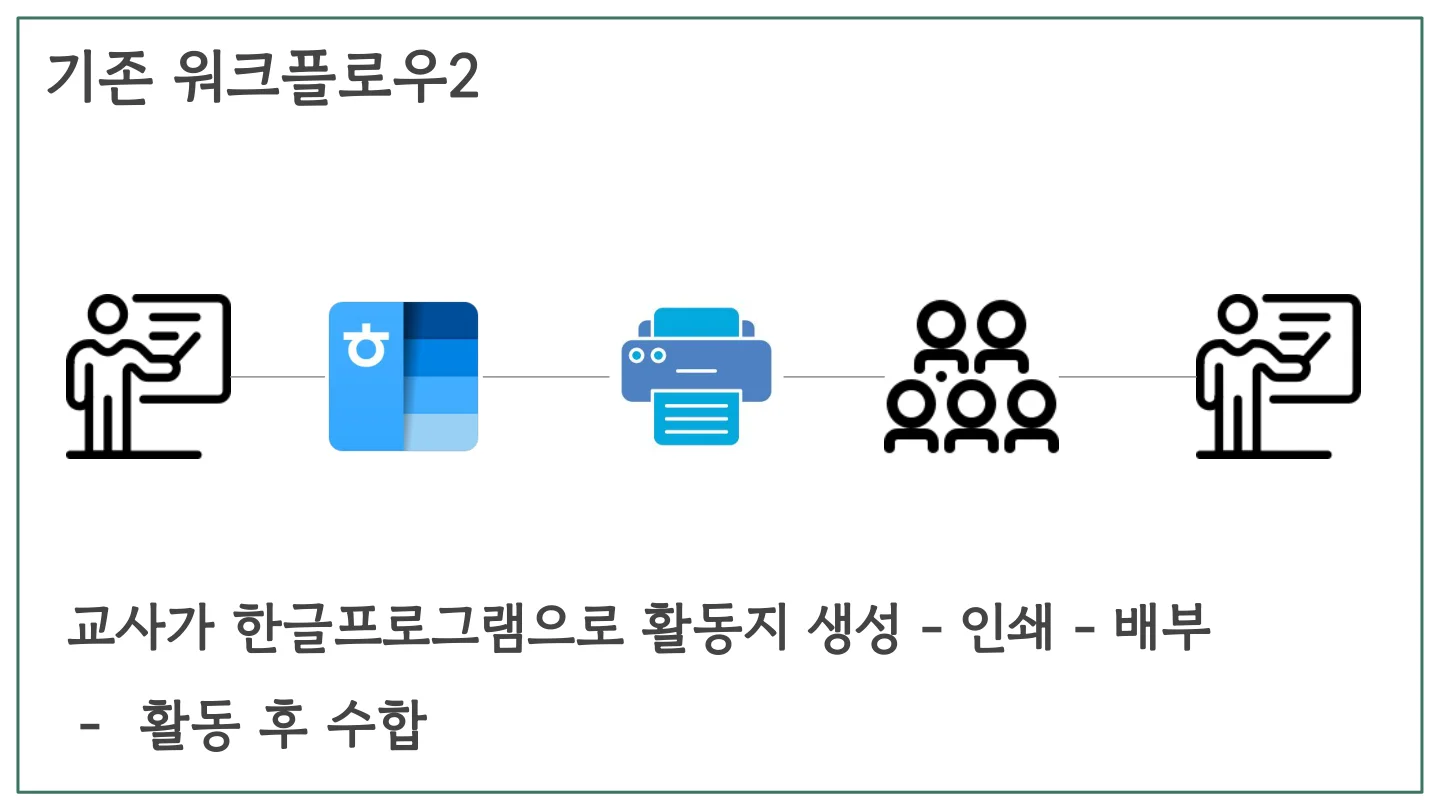 슬라이드 27