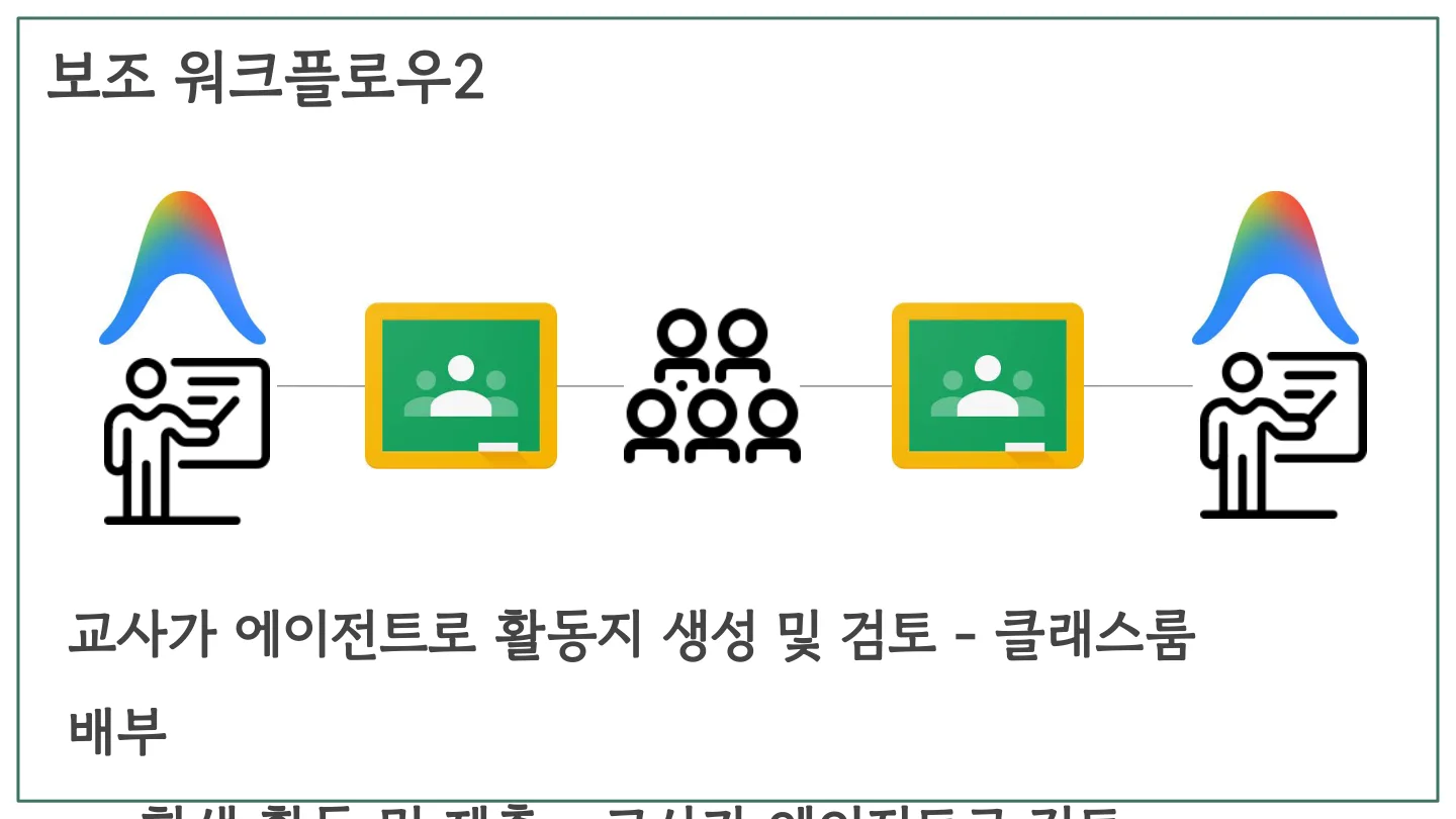 슬라이드 28