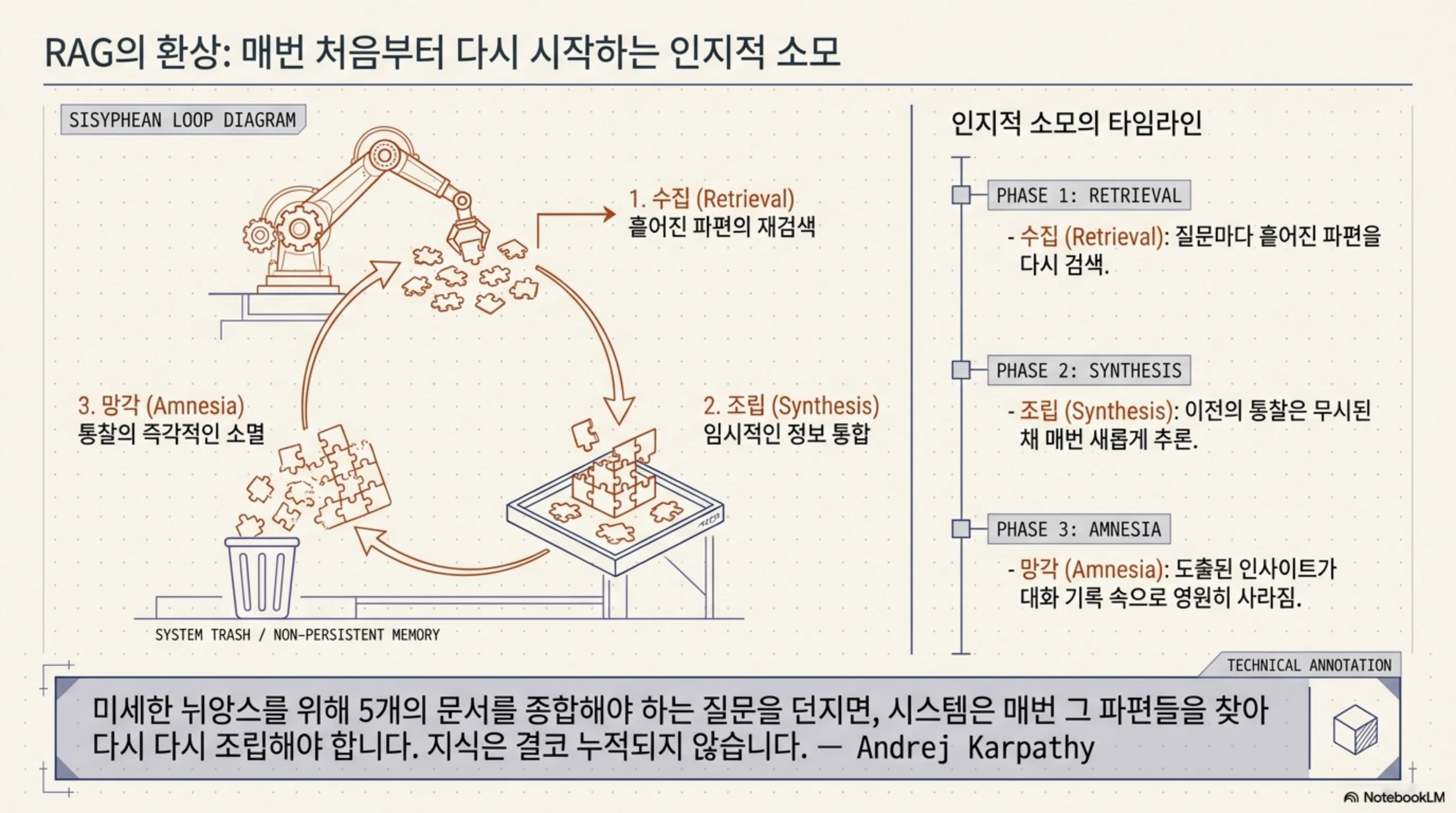 슬라이드 2