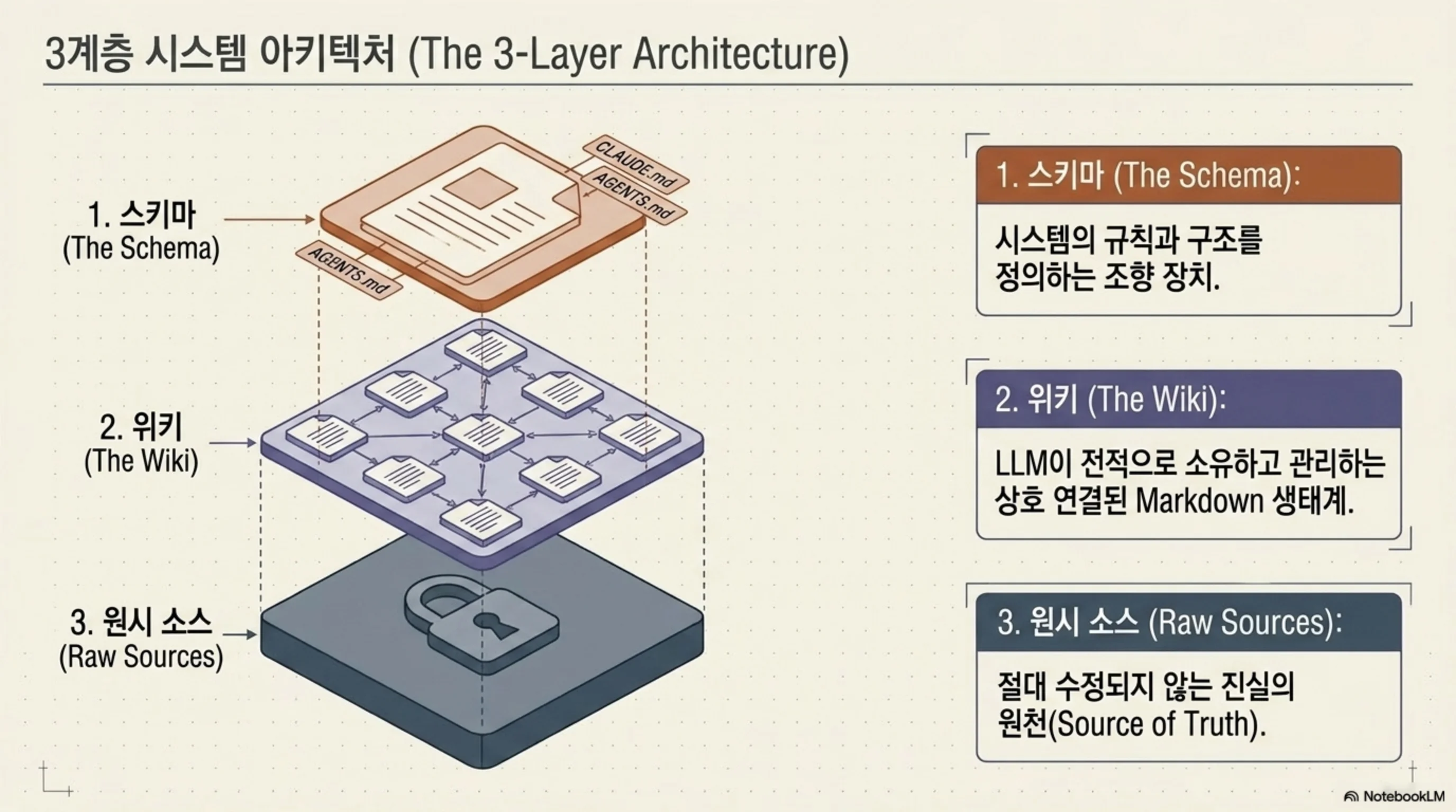 슬라이드 5