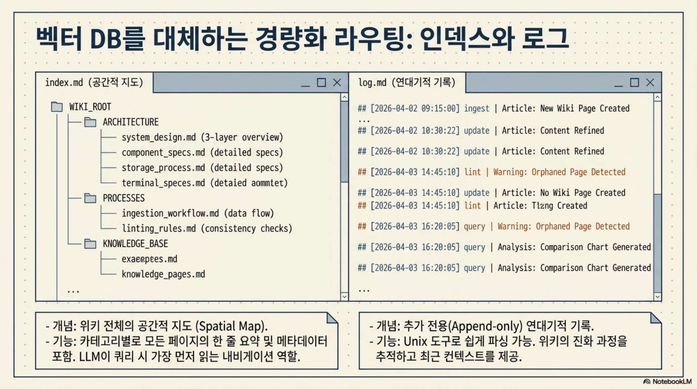 슬라이드 7