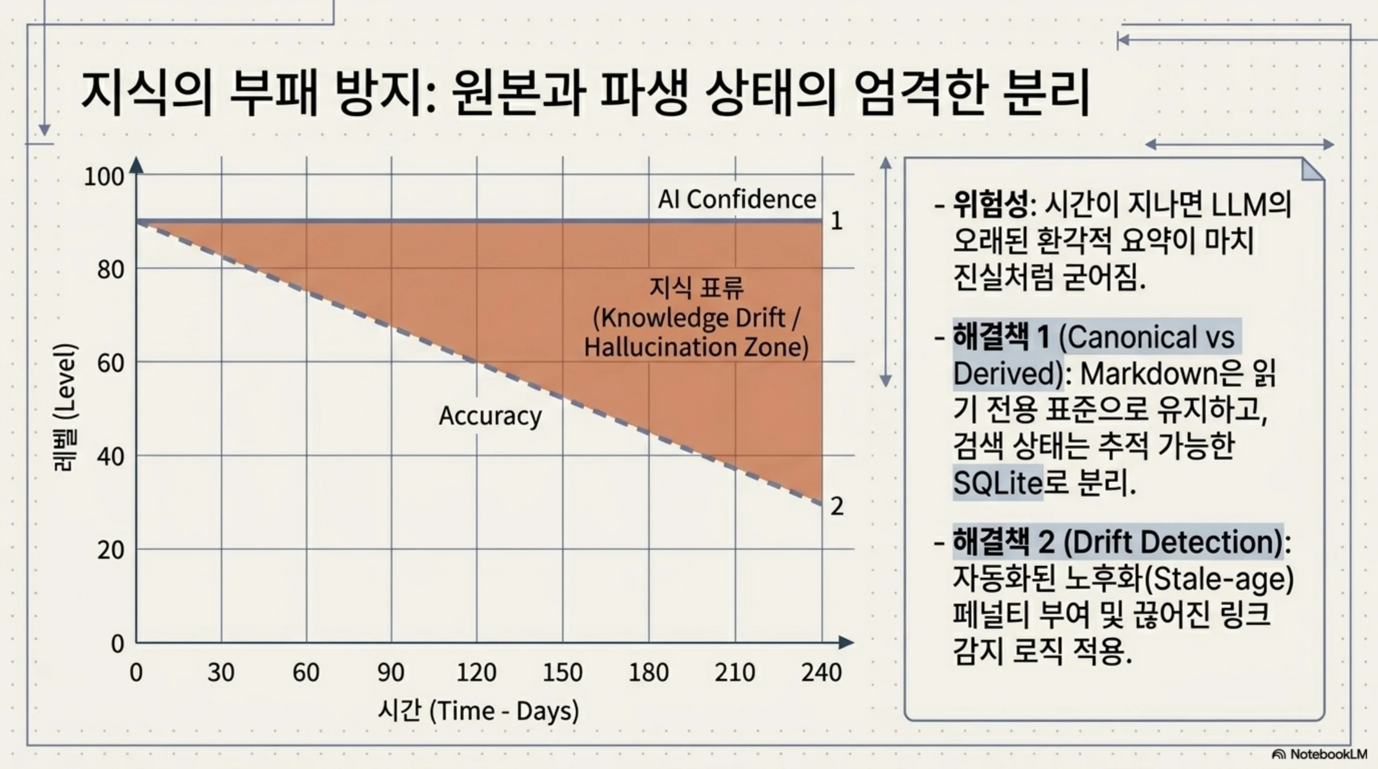 슬라이드 11