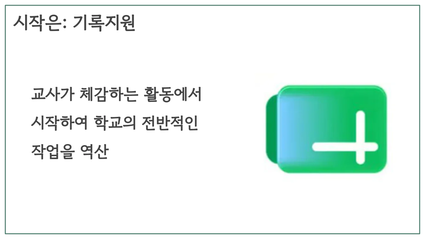 슬라이드 4