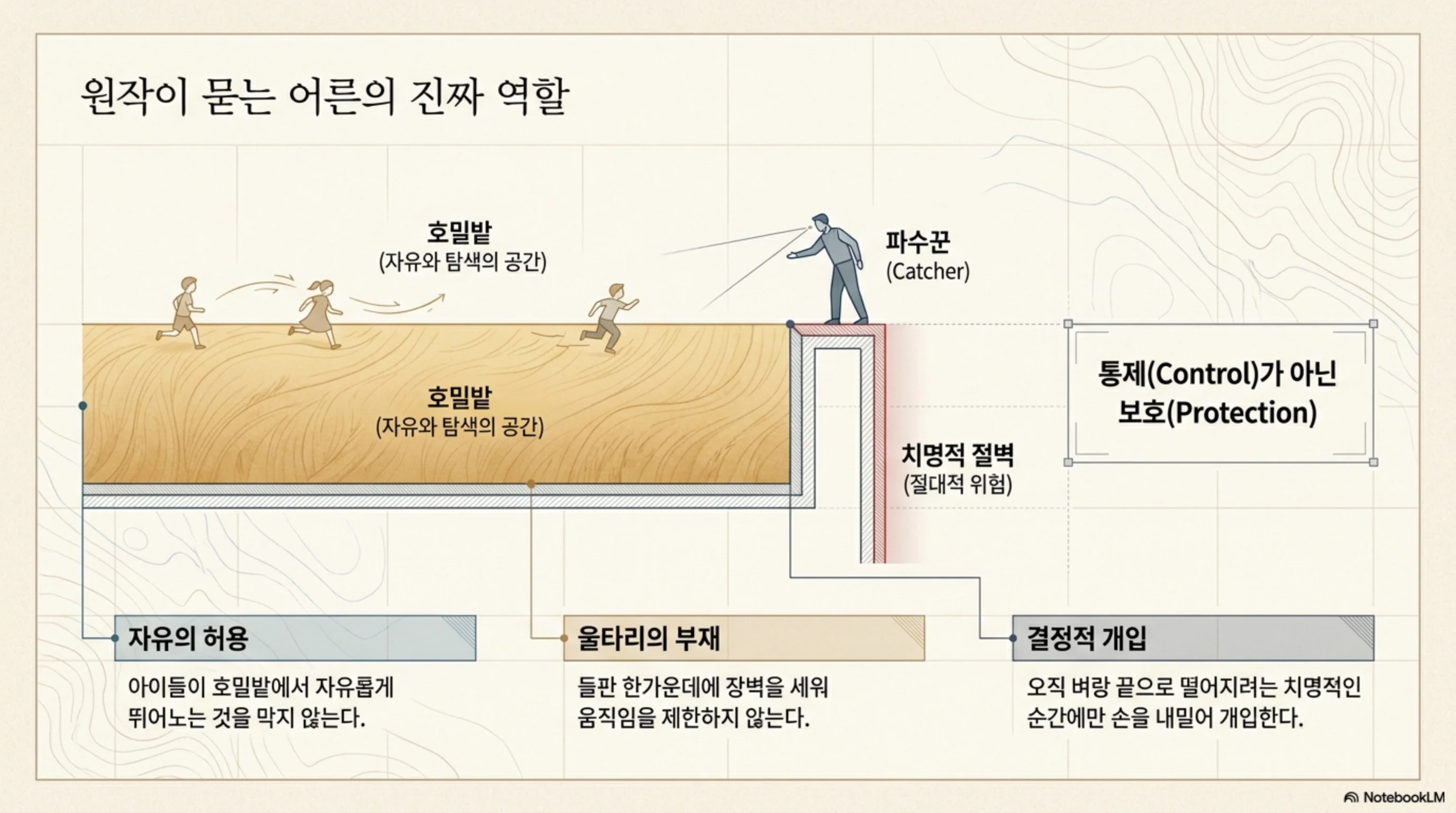 슬라이드 2