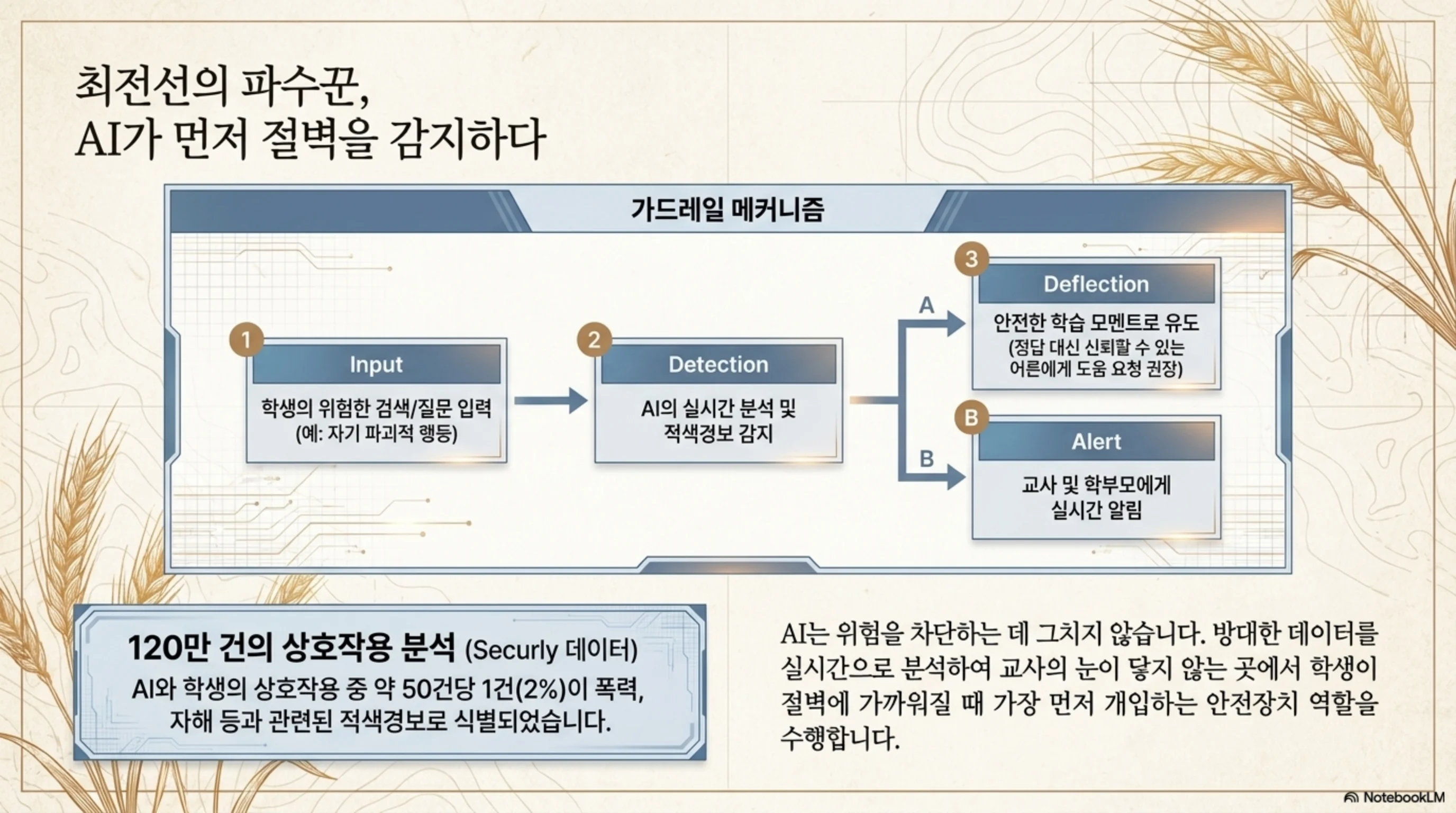 슬라이드 7