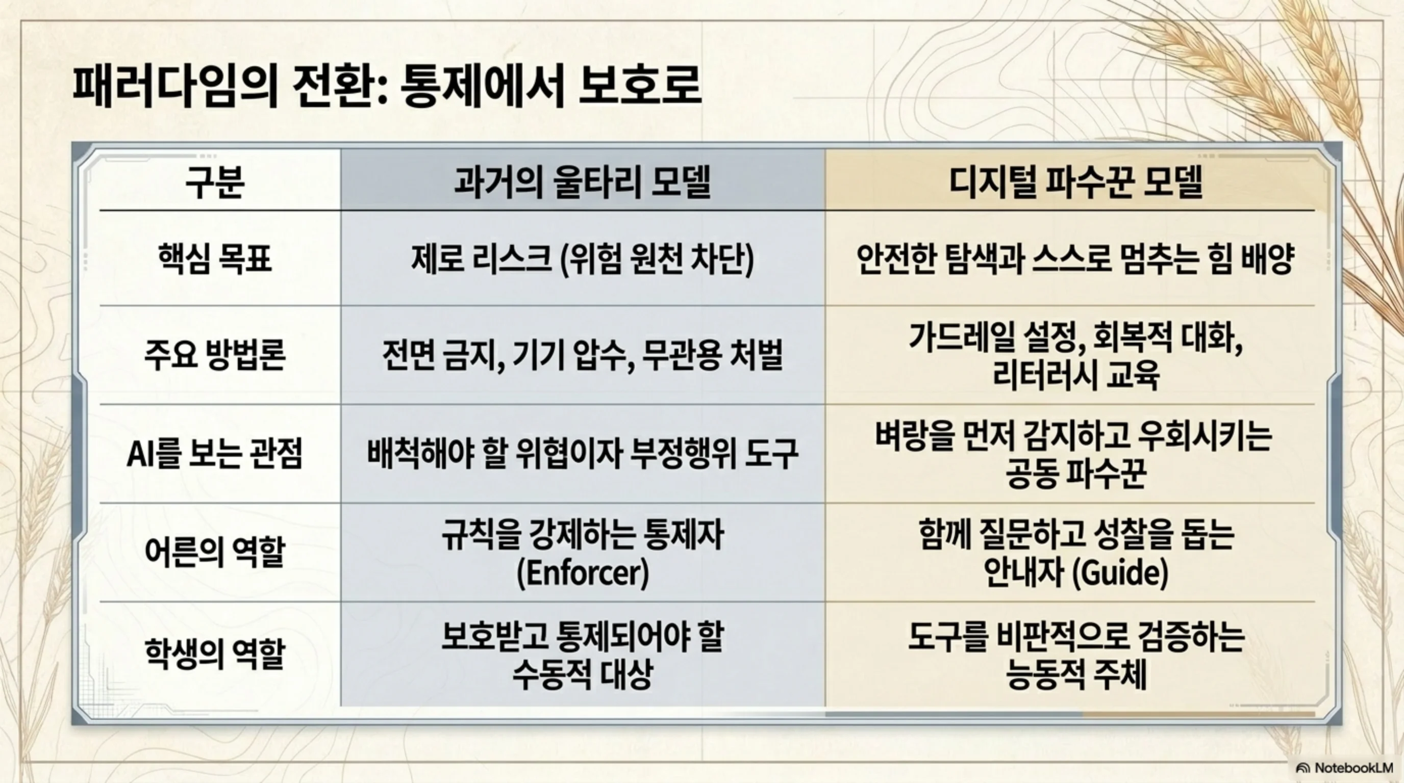 슬라이드 11